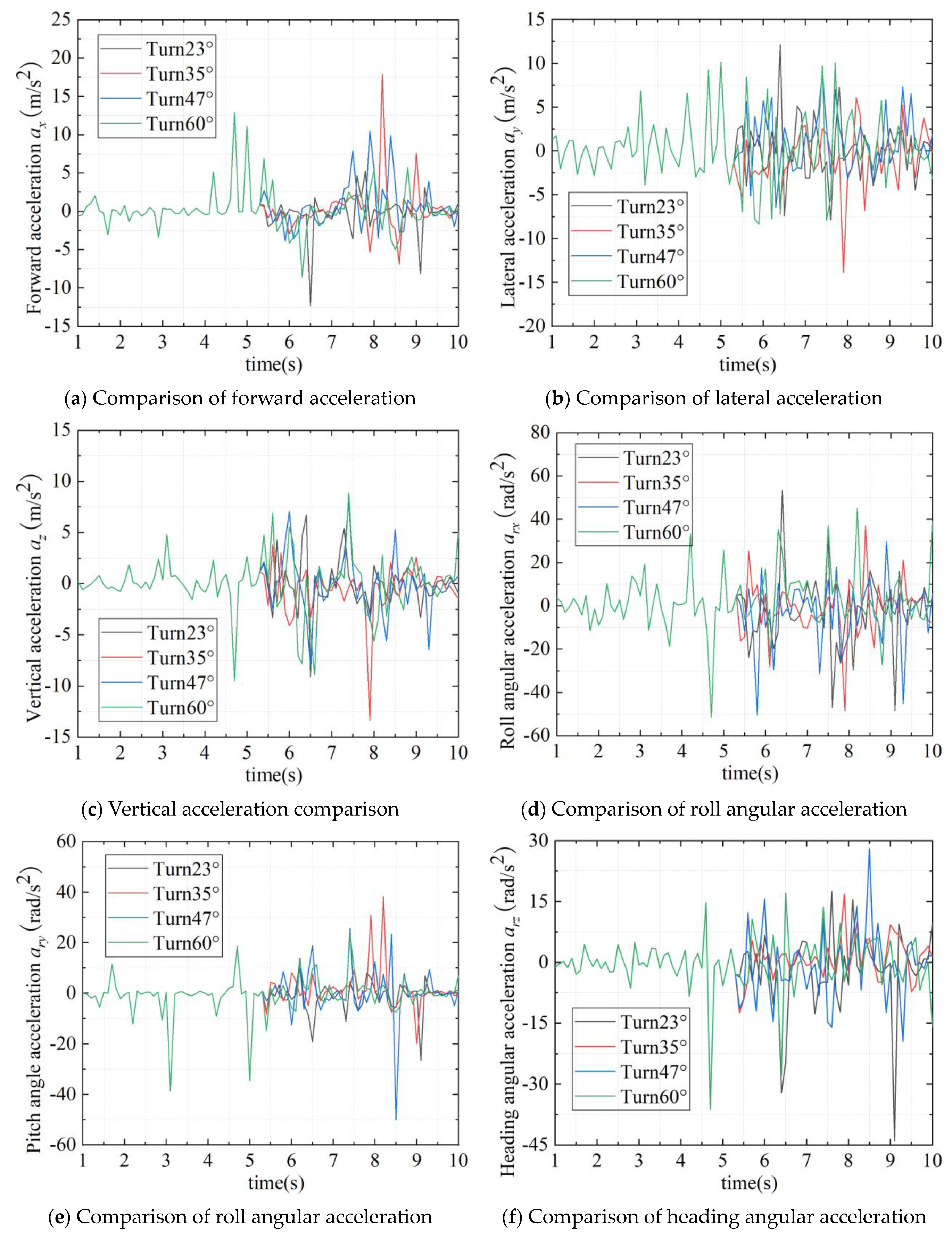 Actuators 13 00527 g019