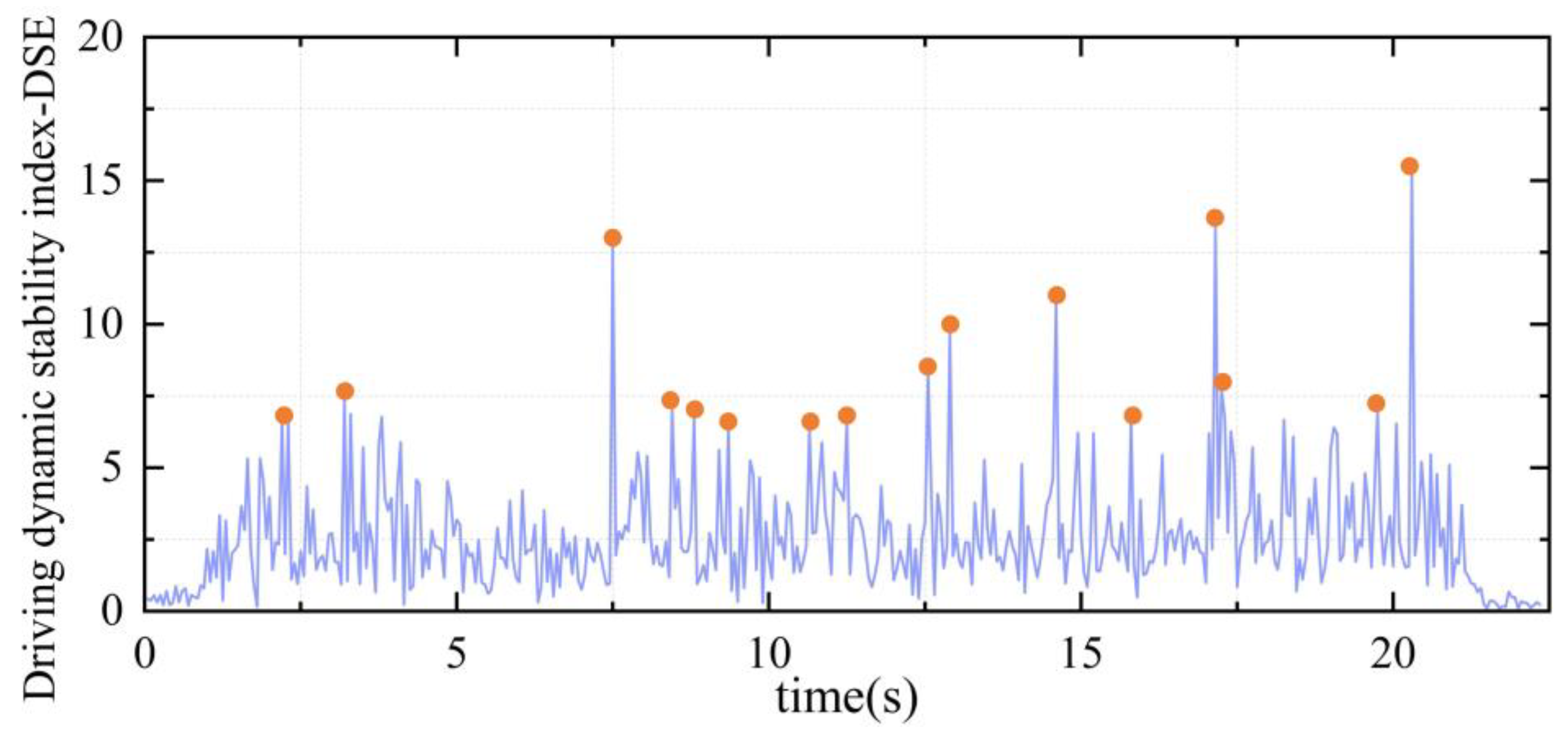 Actuators 13 00527 g020
