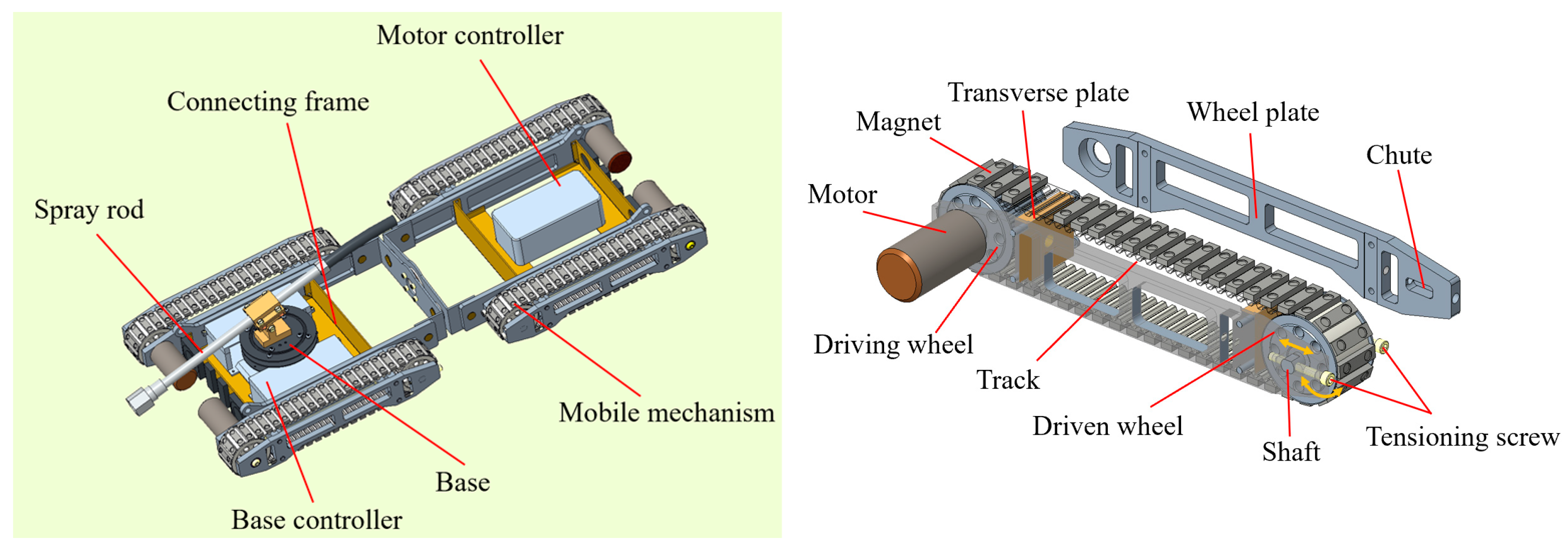 Actuators 13 00528 g003a