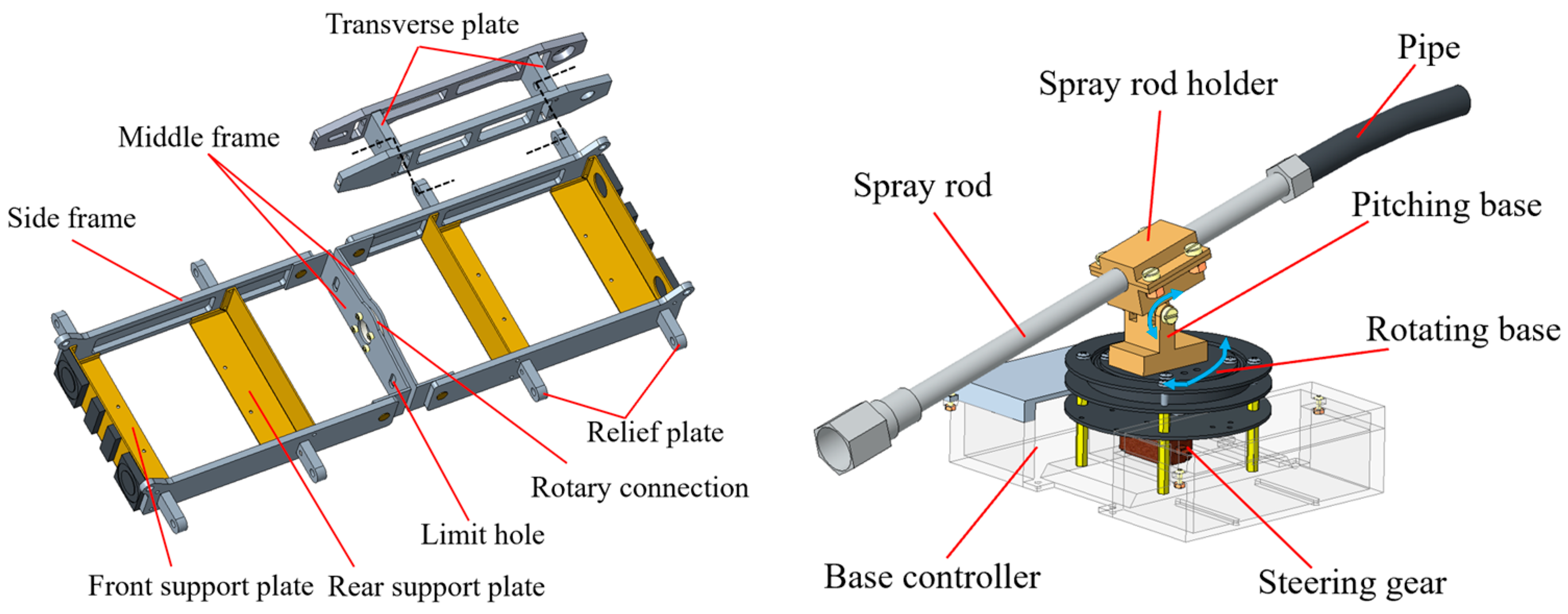 Actuators 13 00528 g003b