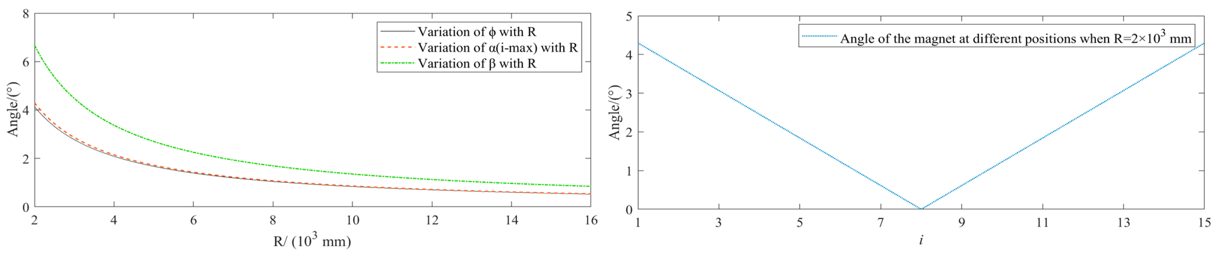 Actuators 13 00528 g006