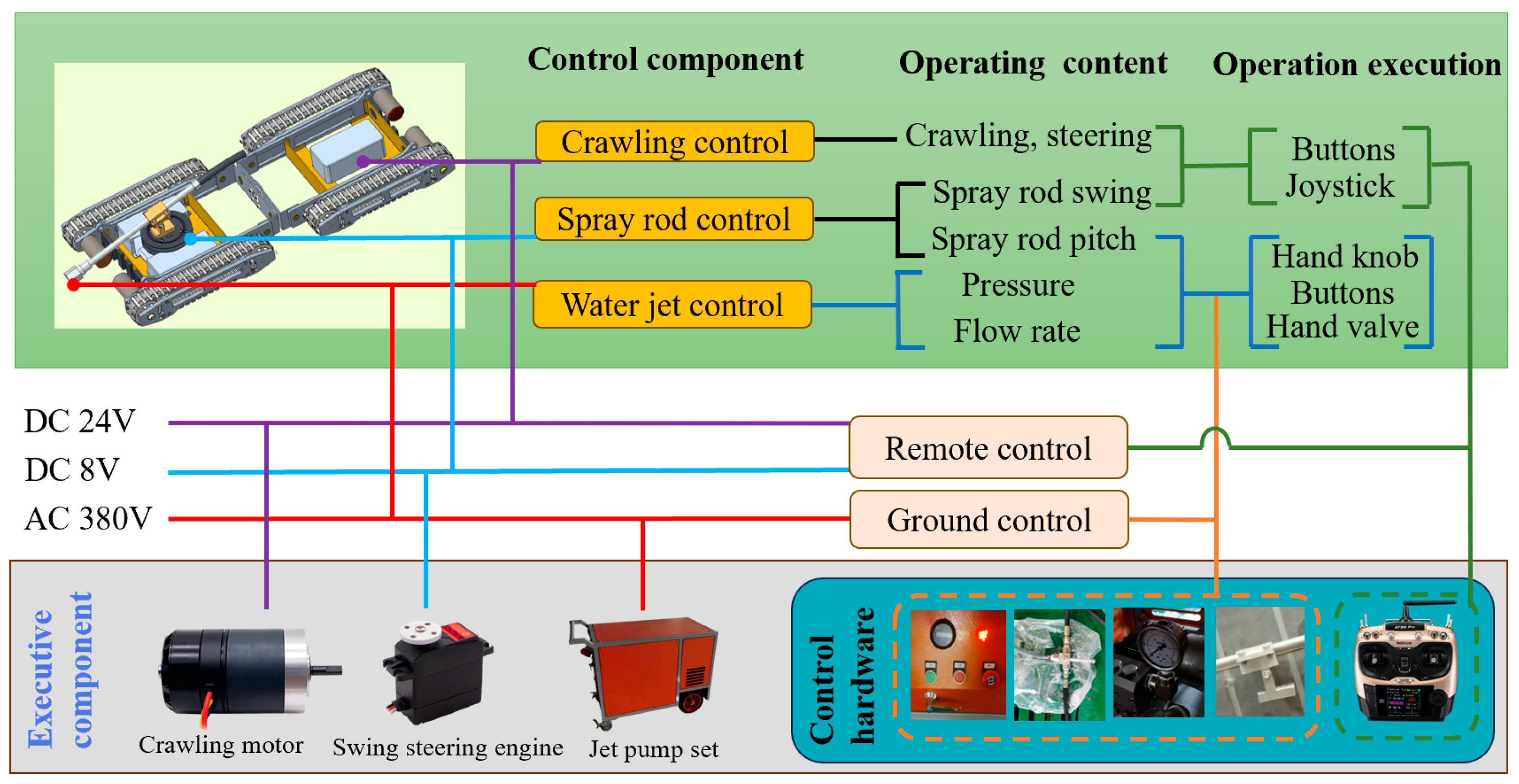 Actuators 13 00528 g011