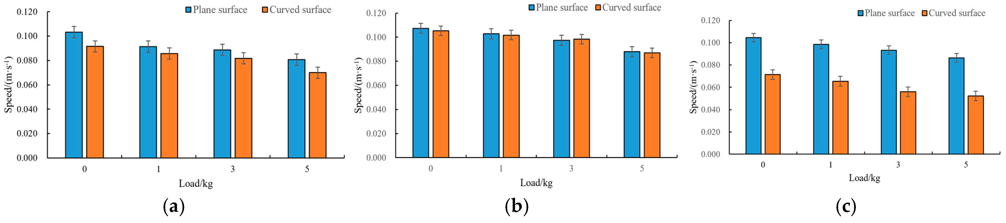 Actuators 13 00528 g018