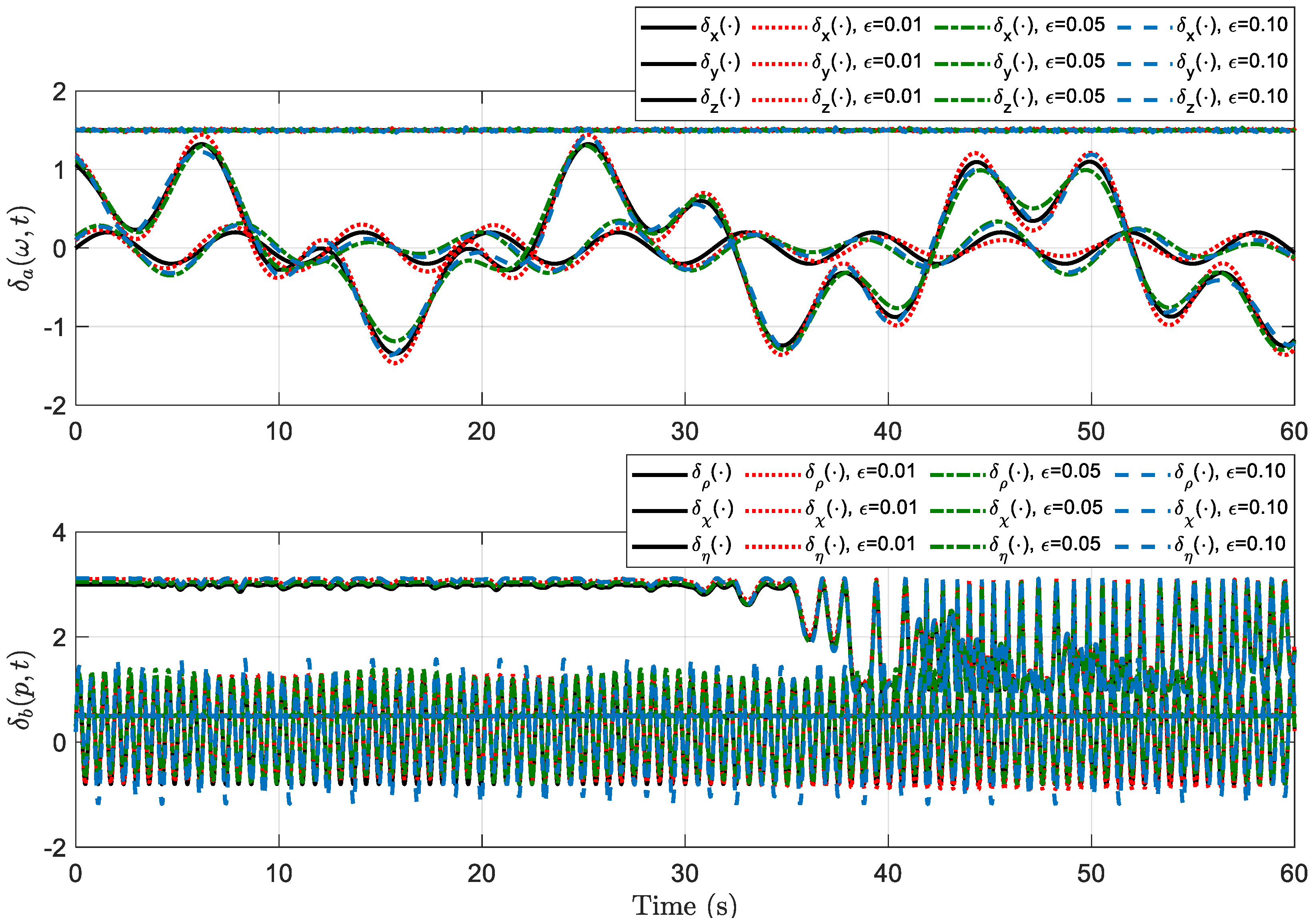 Actuators 13 00529 g002