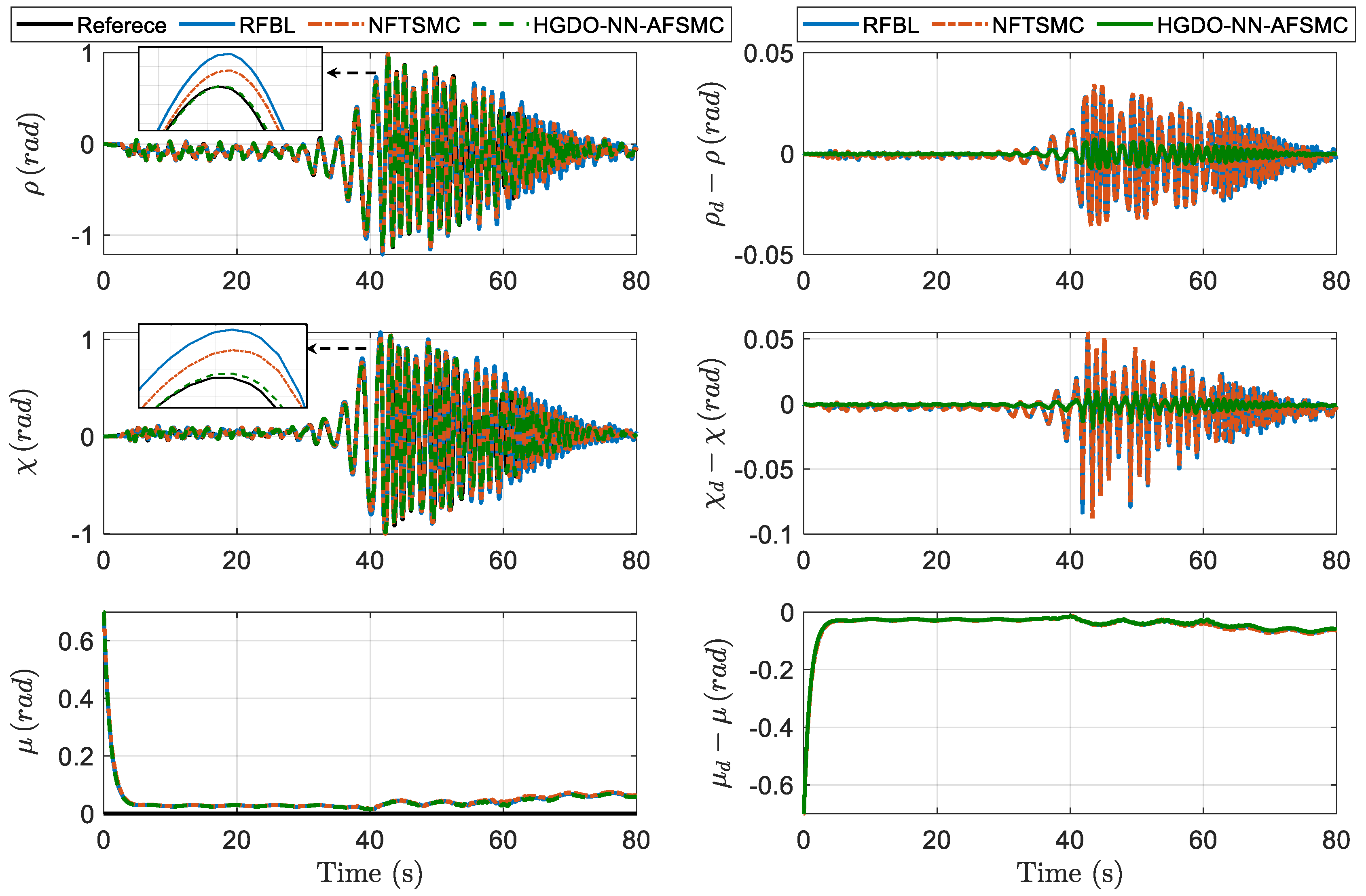 Actuators 13 00529 g004