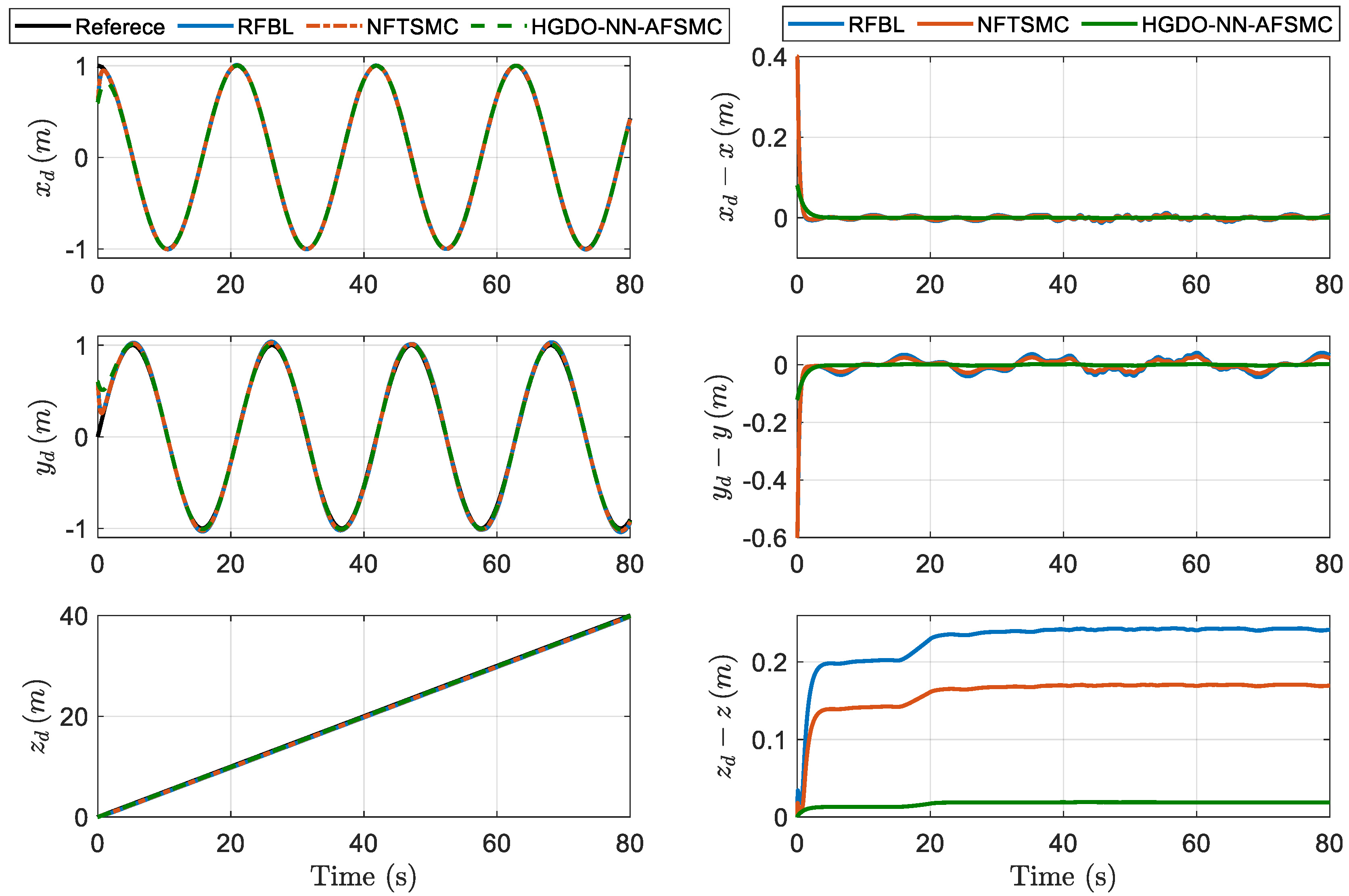 Actuators 13 00529 g005