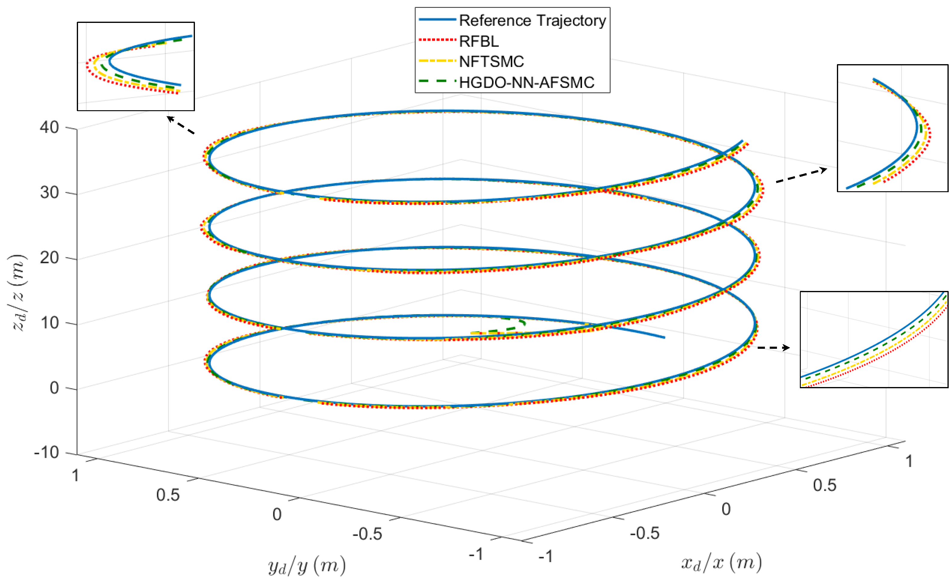 Actuators 13 00529 g006