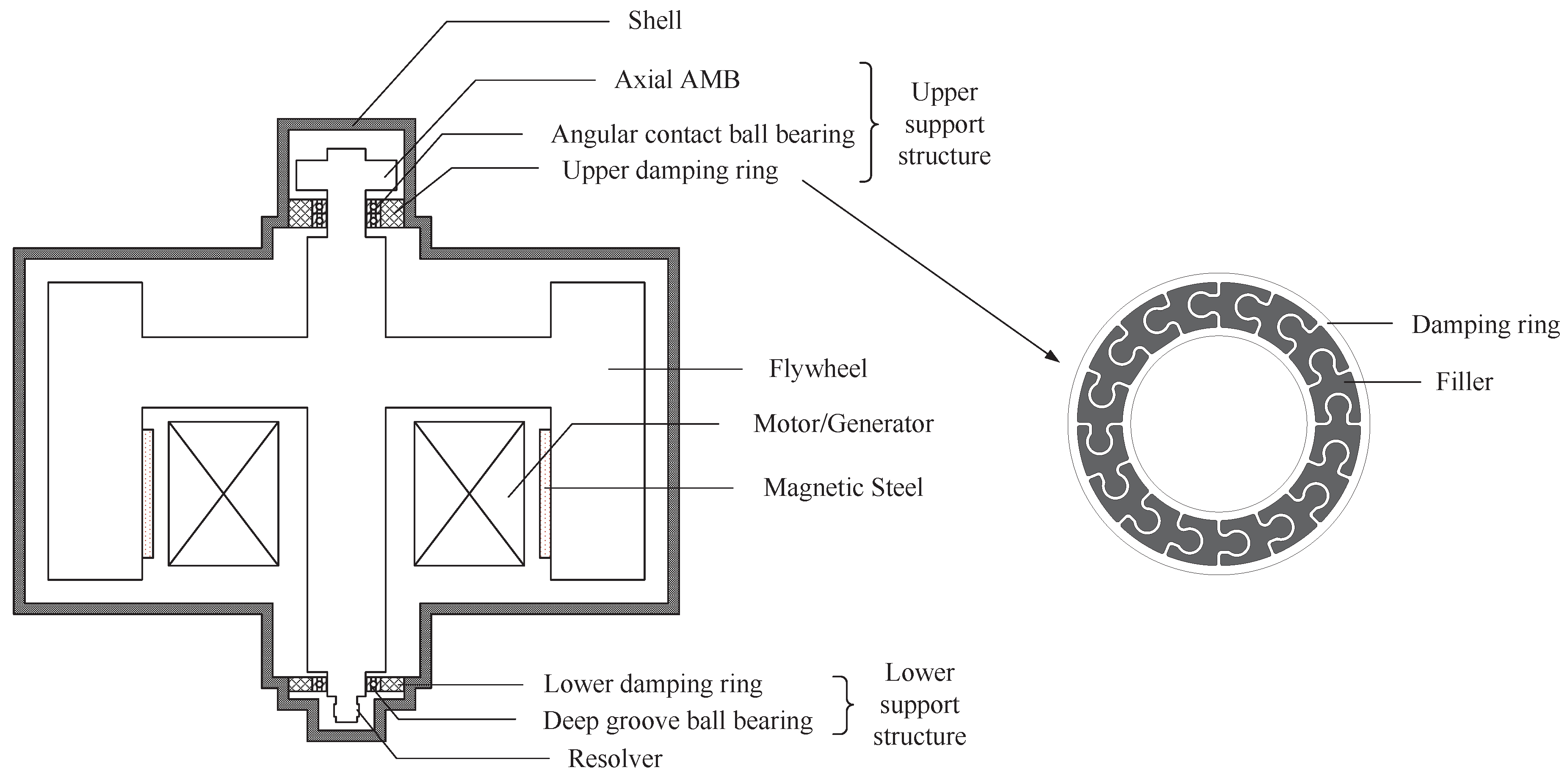 Actuators 13 00532 g001