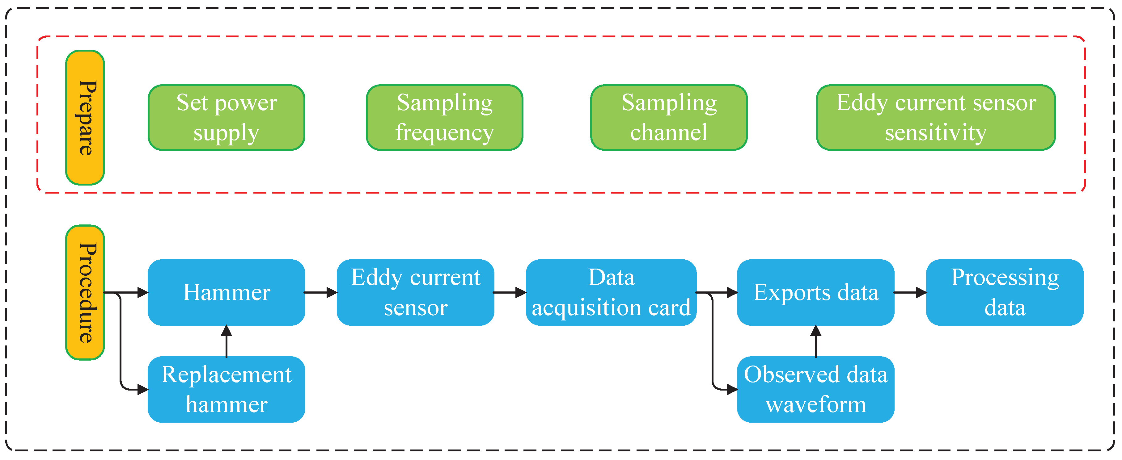 Actuators 13 00532 g006