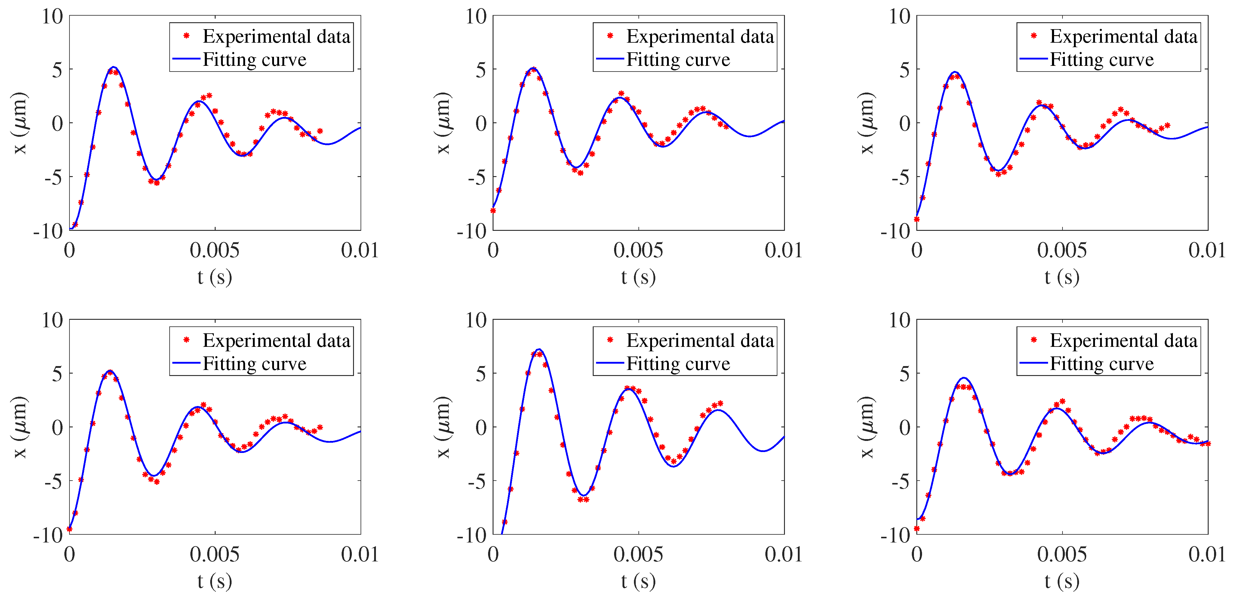 Actuators 13 00532 g008
