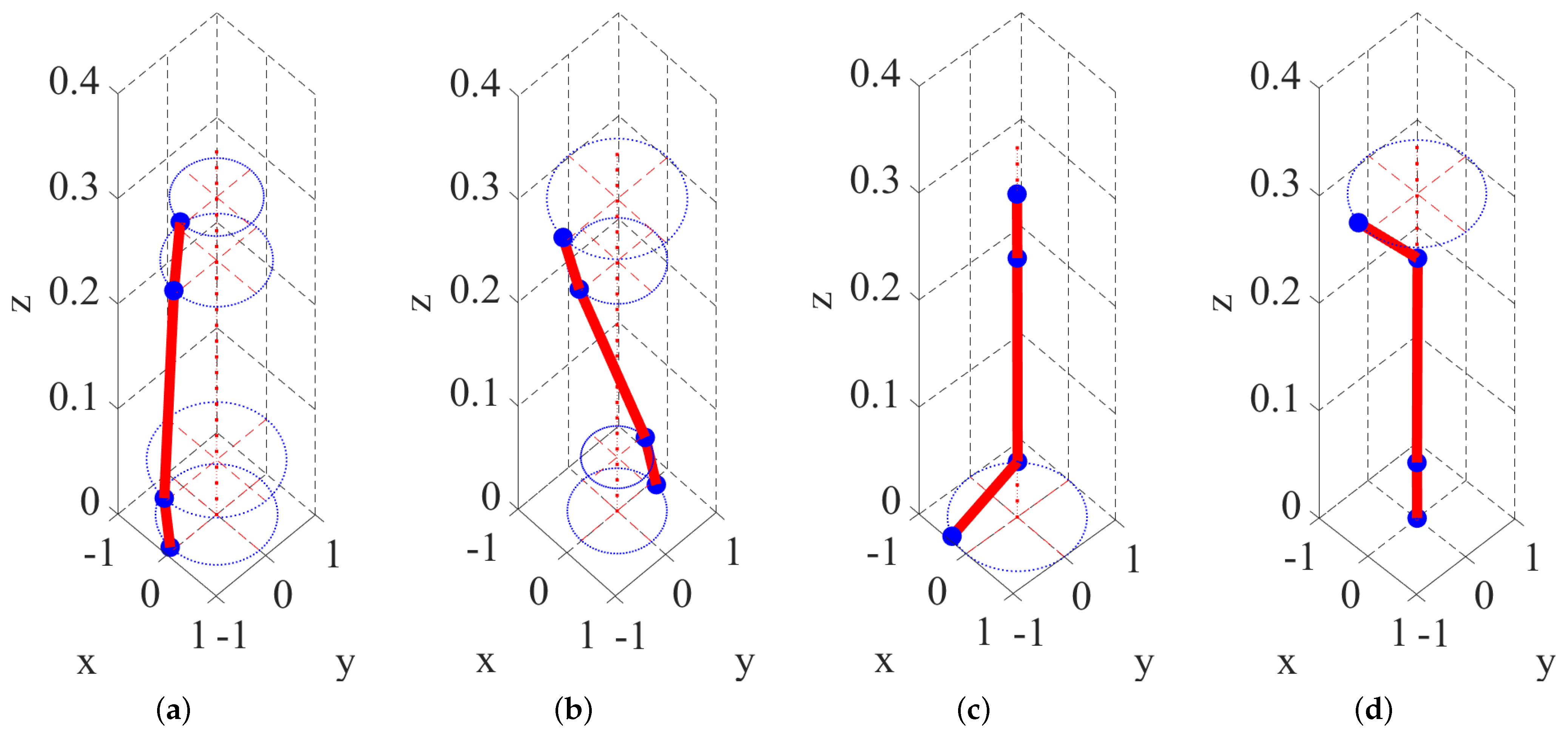 Actuators 13 00532 g009