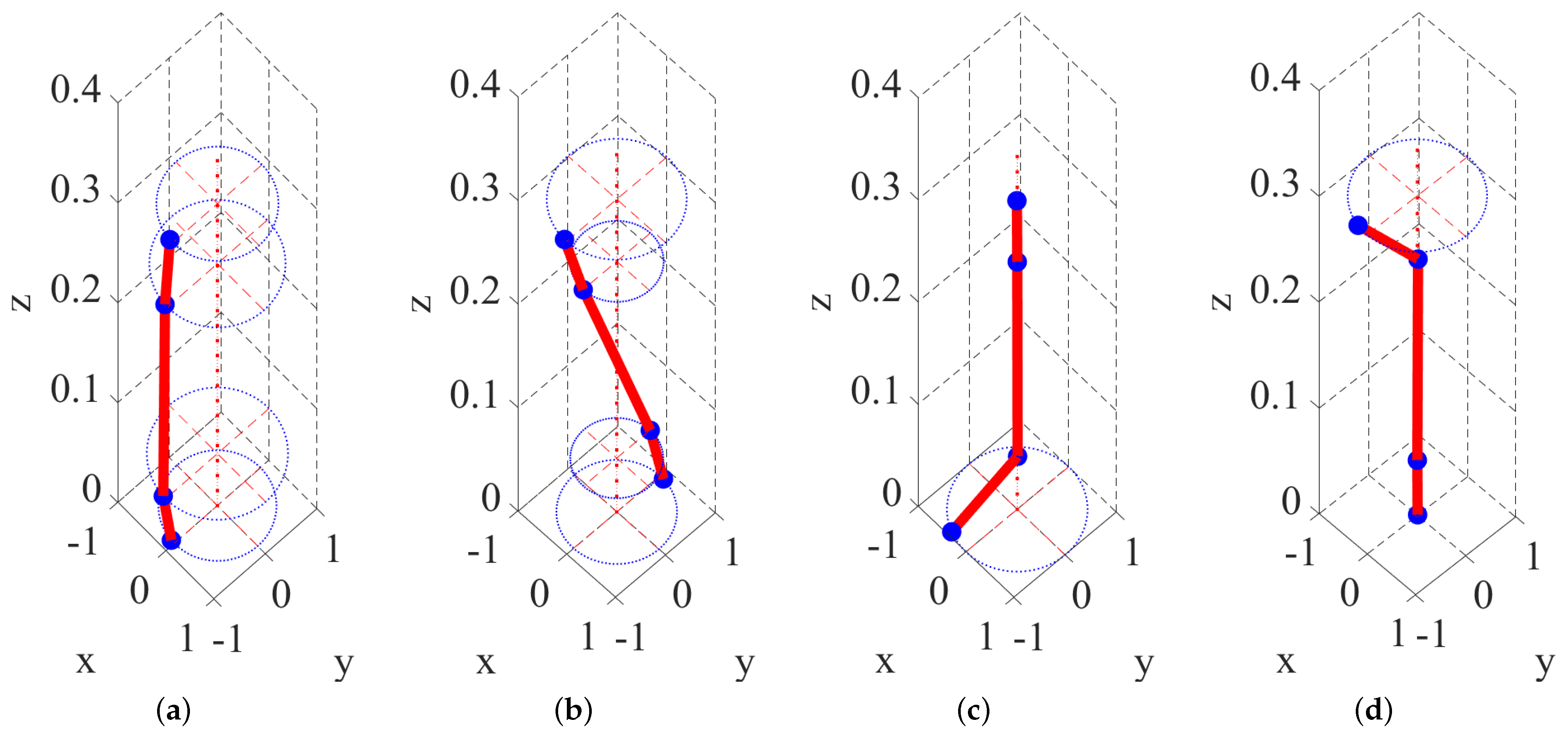 Actuators 13 00532 g010