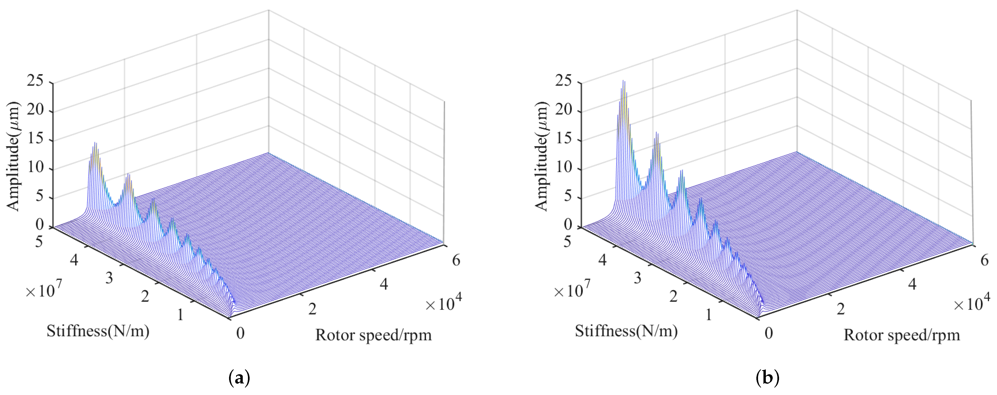 Actuators 13 00532 g013
