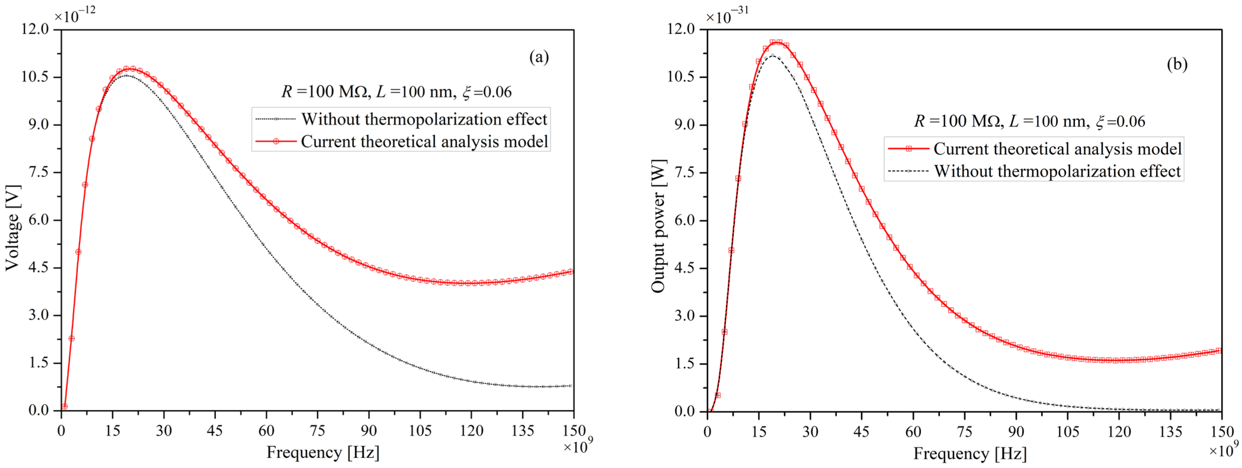 Actuators 13 00533 g003