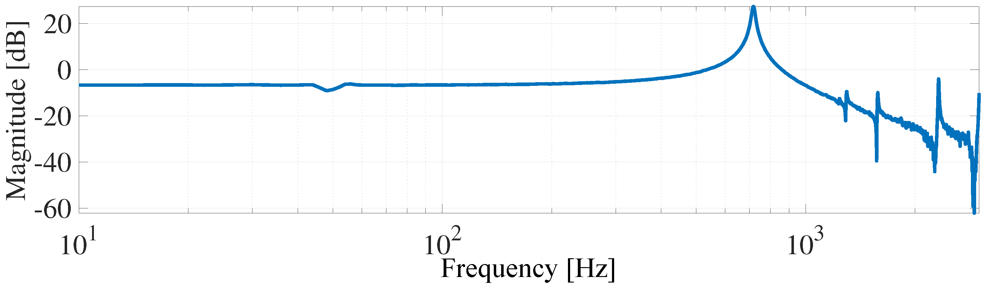 Actuators 13 00534 g004