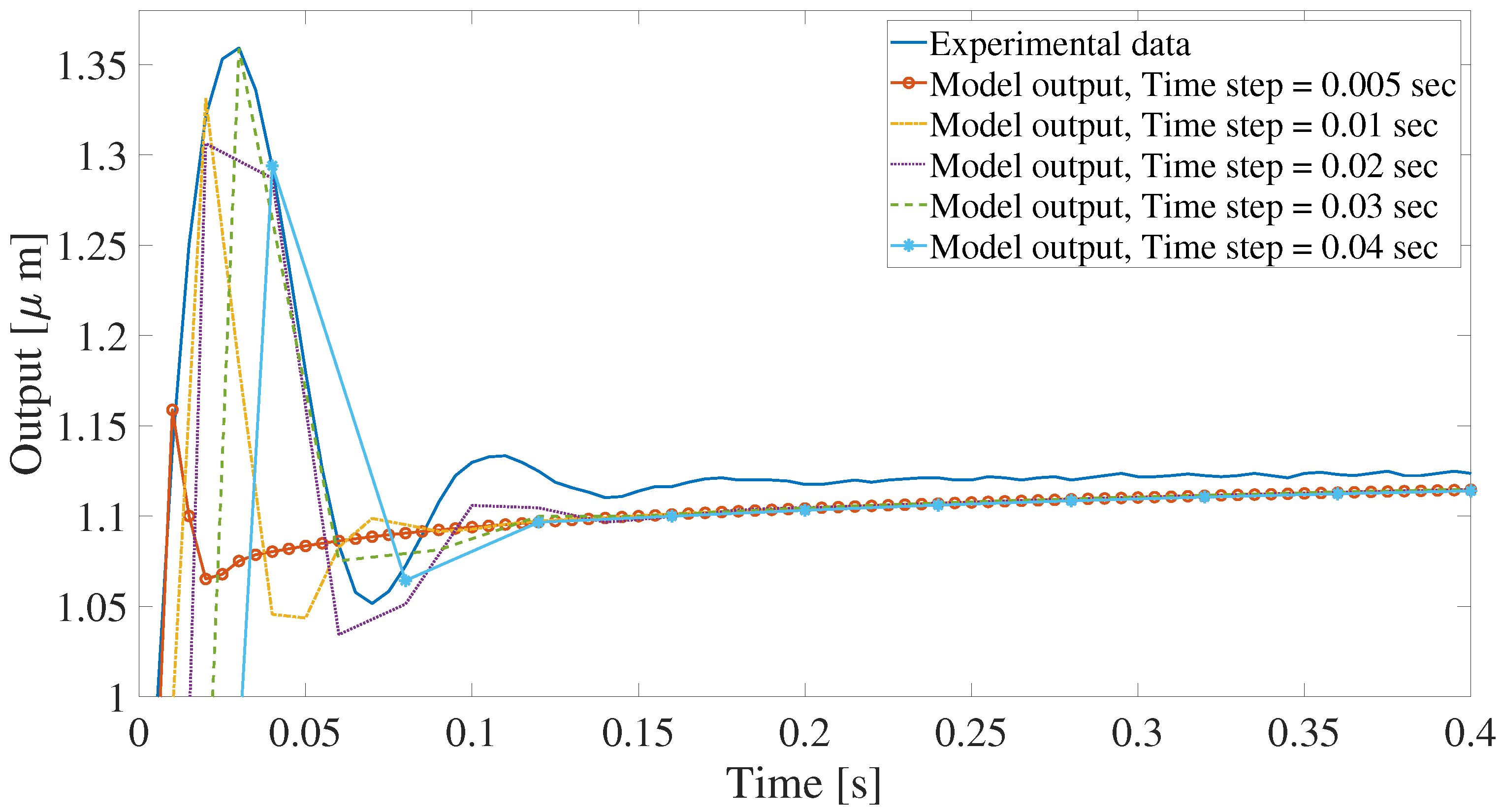 Actuators 13 00534 g008