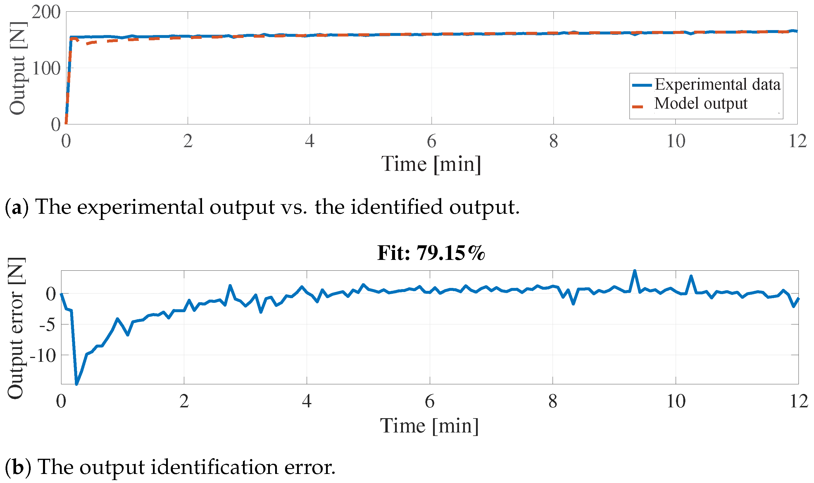 Actuators 13 00534 g010