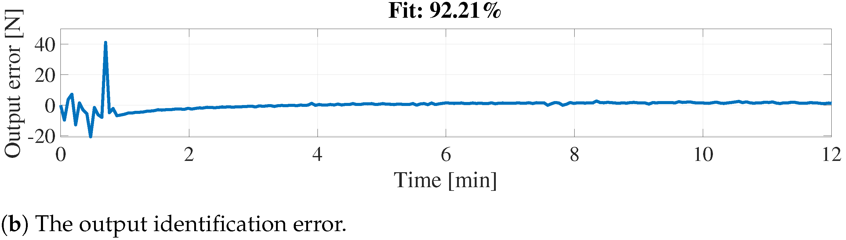 Actuators 13 00534 g012b