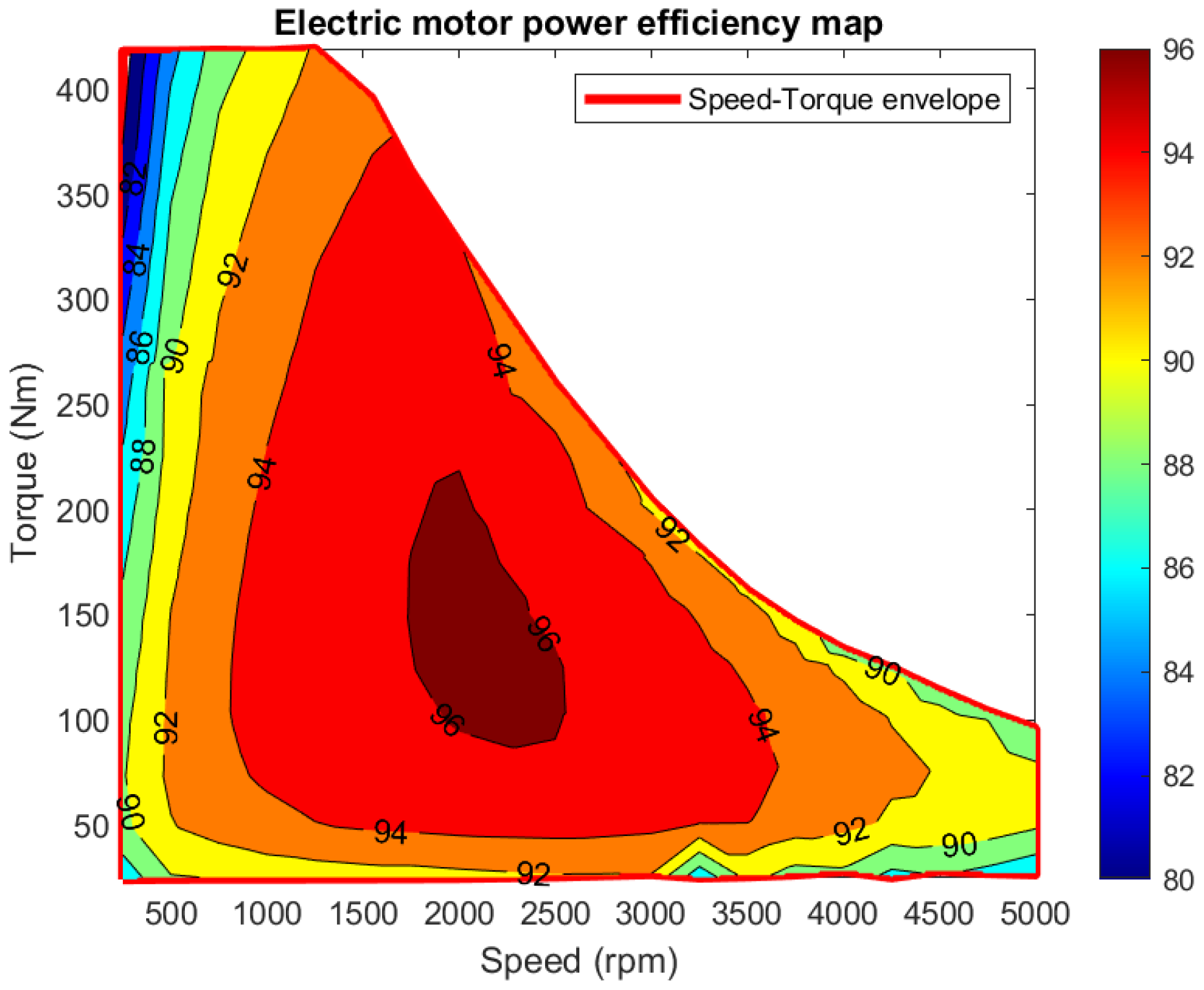 Actuators 14 00010 g003