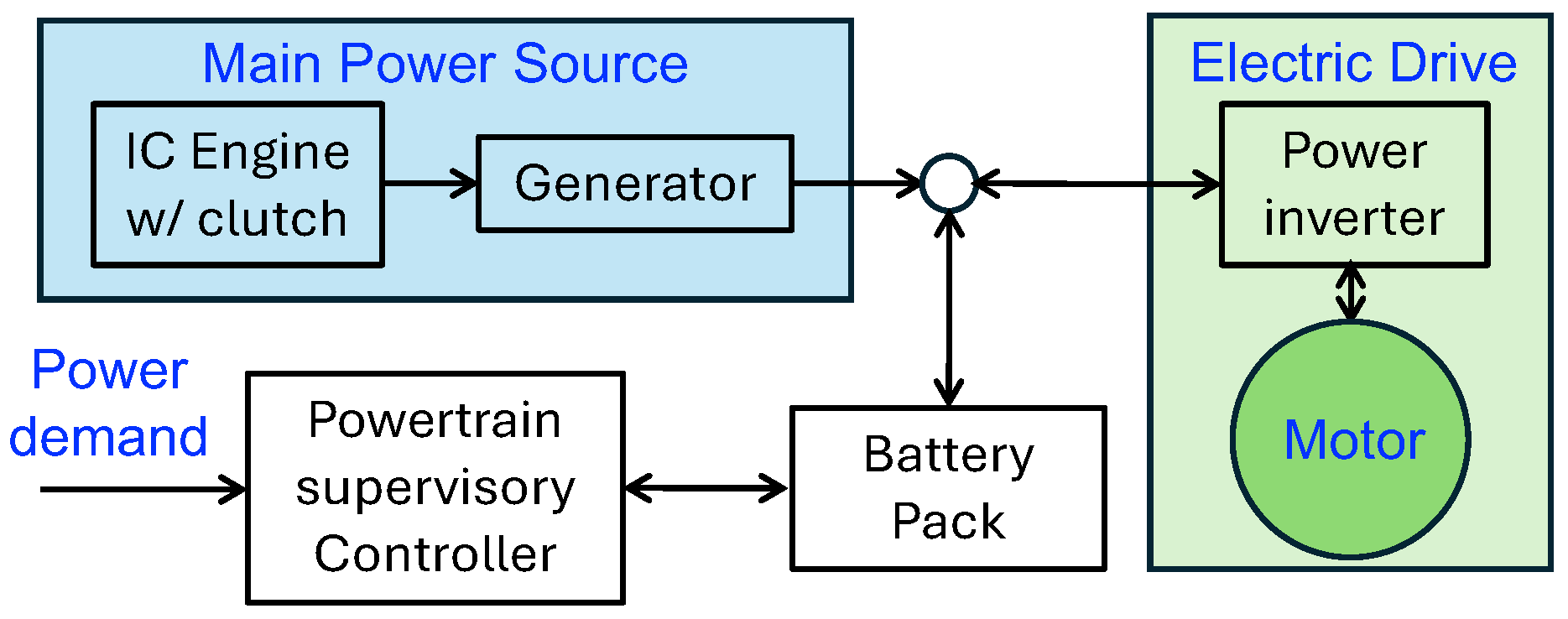 Actuators 14 00010 g005