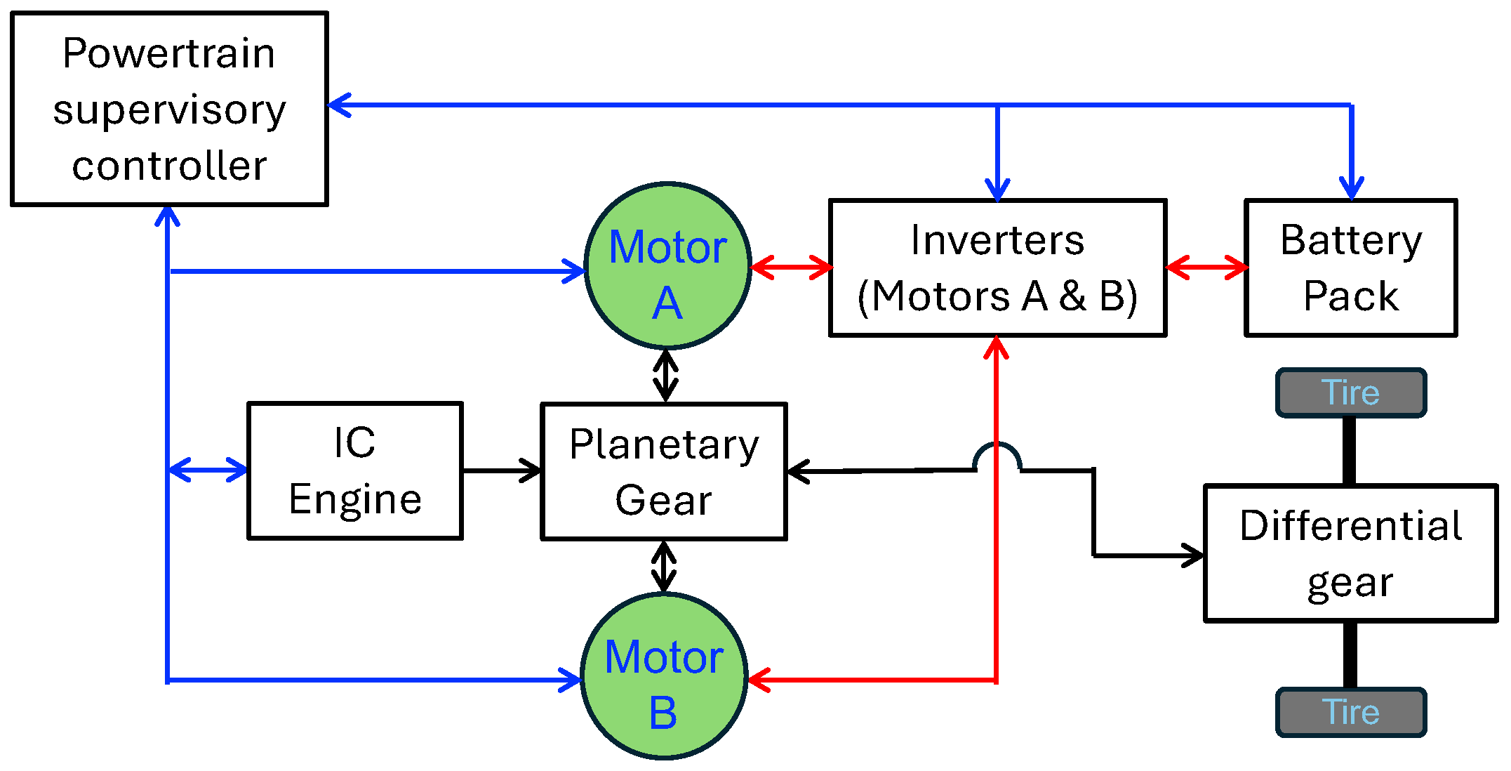 Actuators 14 00010 g006