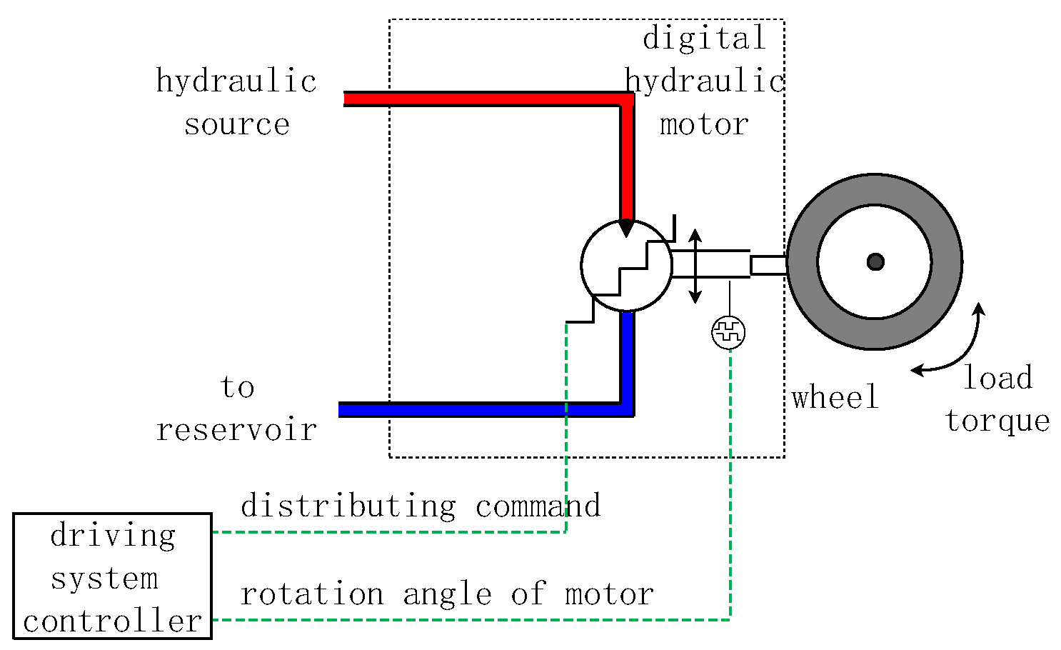 Actuators 14 00011 g001