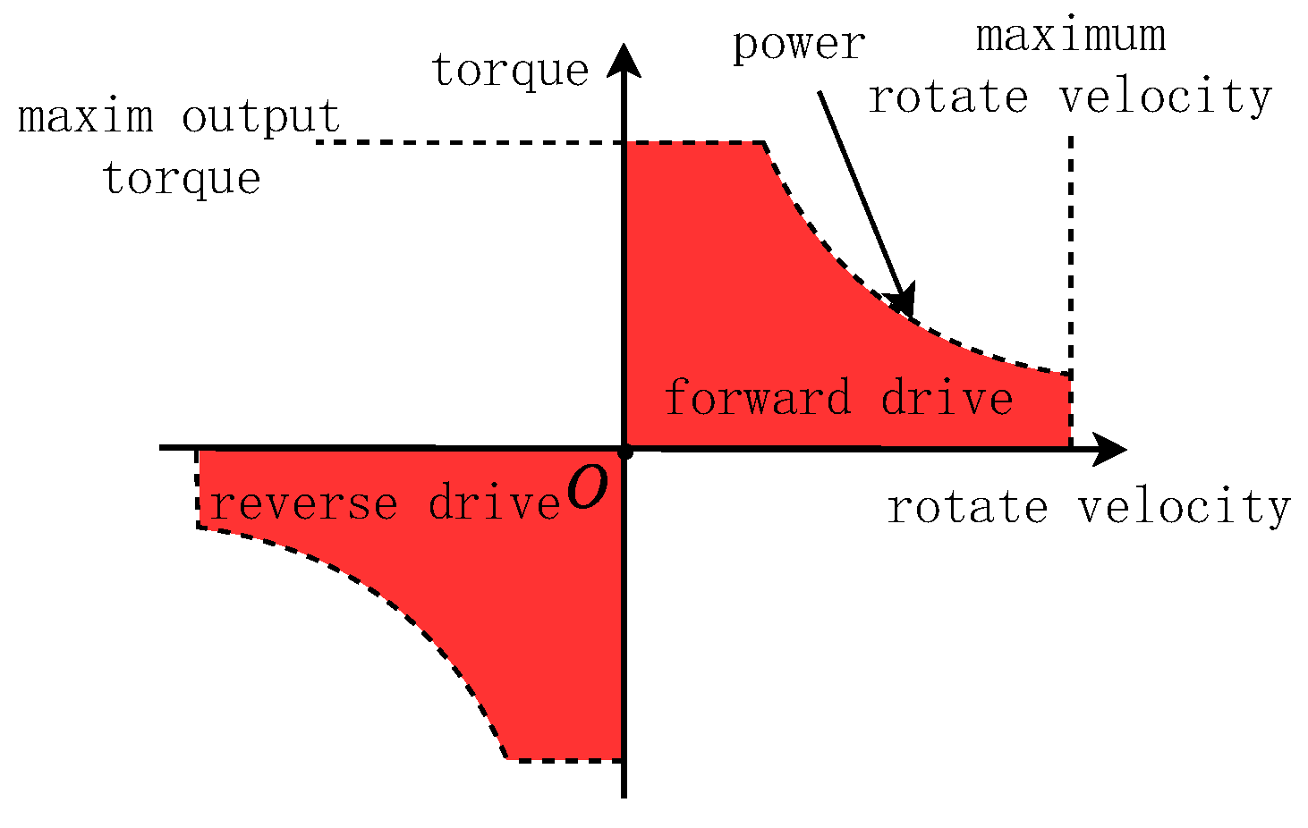Actuators 14 00011 g003