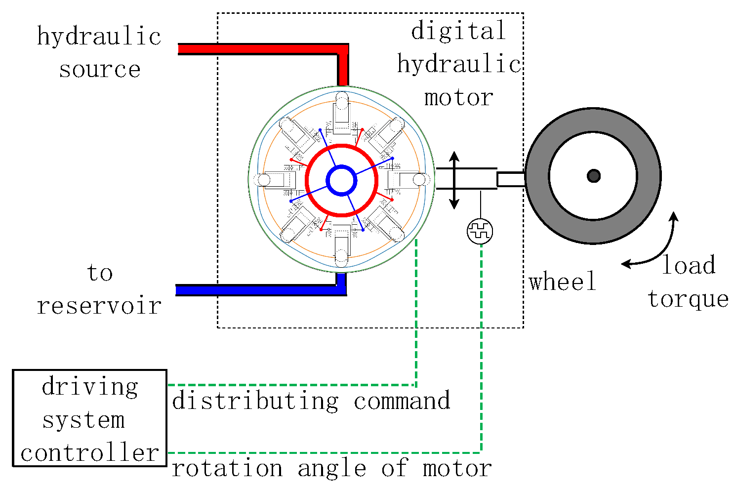 Actuators 14 00011 g004