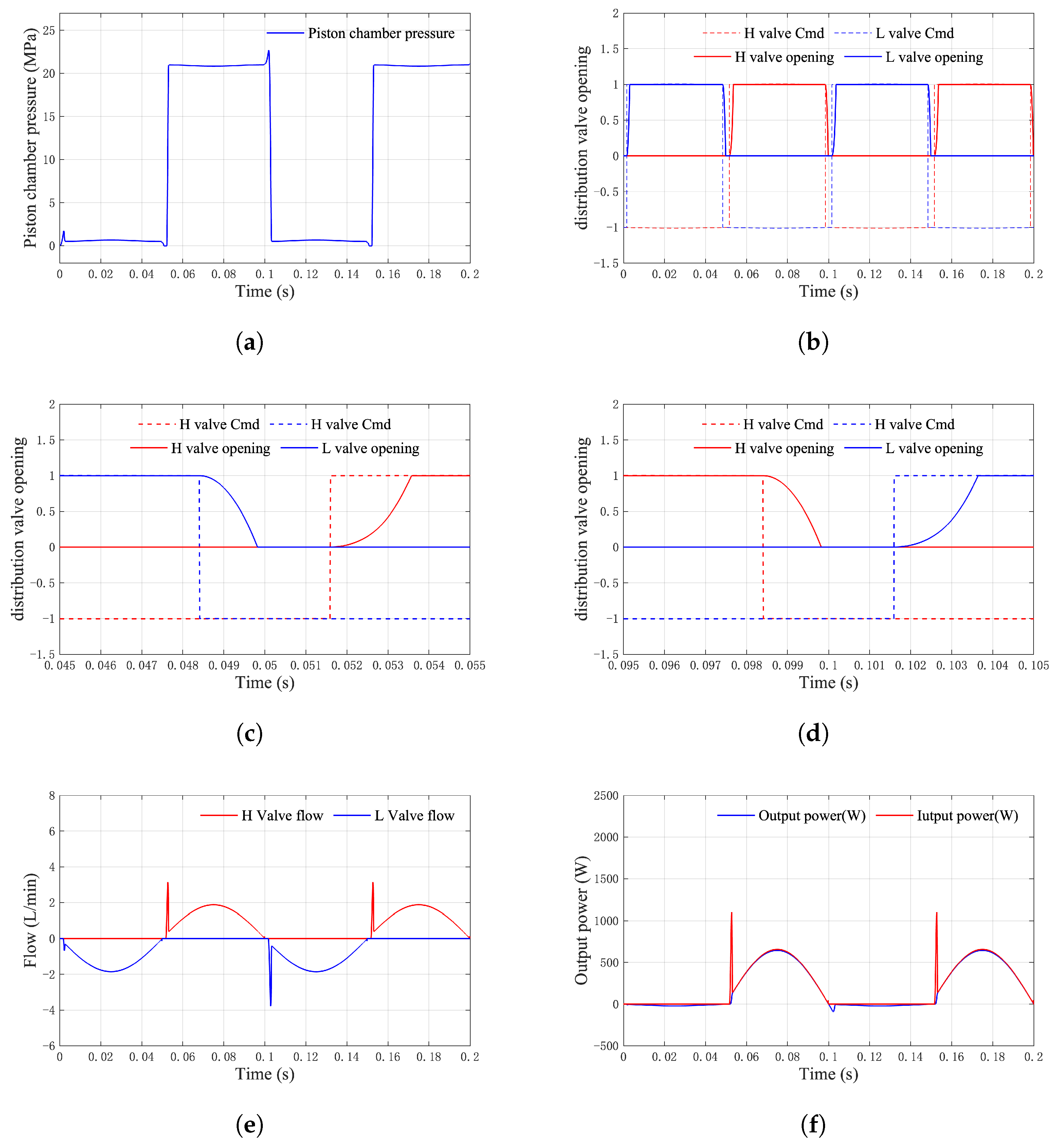 Actuators 14 00011 g014