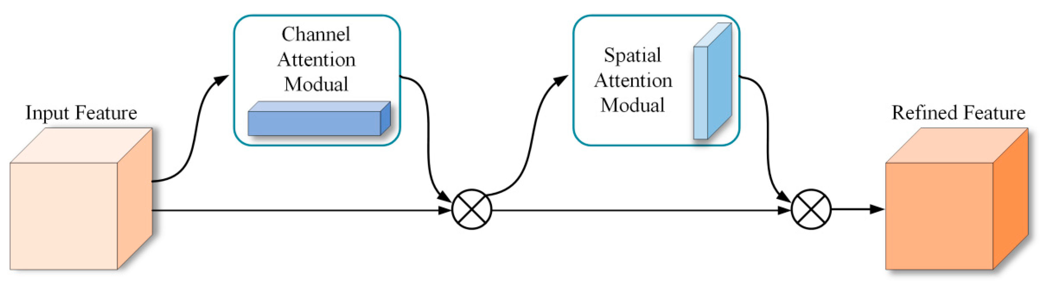 Actuators 14 00017 g004
