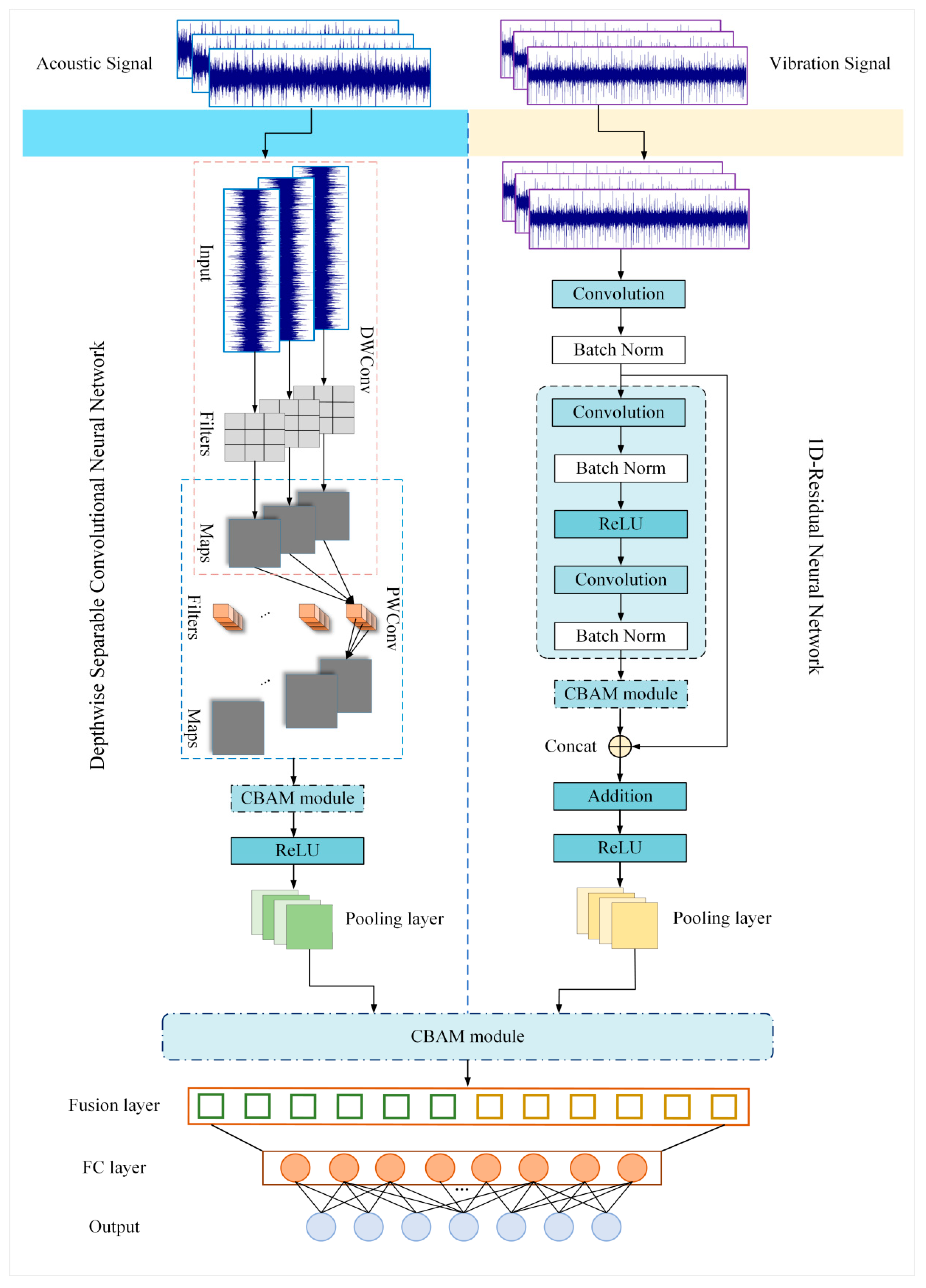 Actuators 14 00017 g005