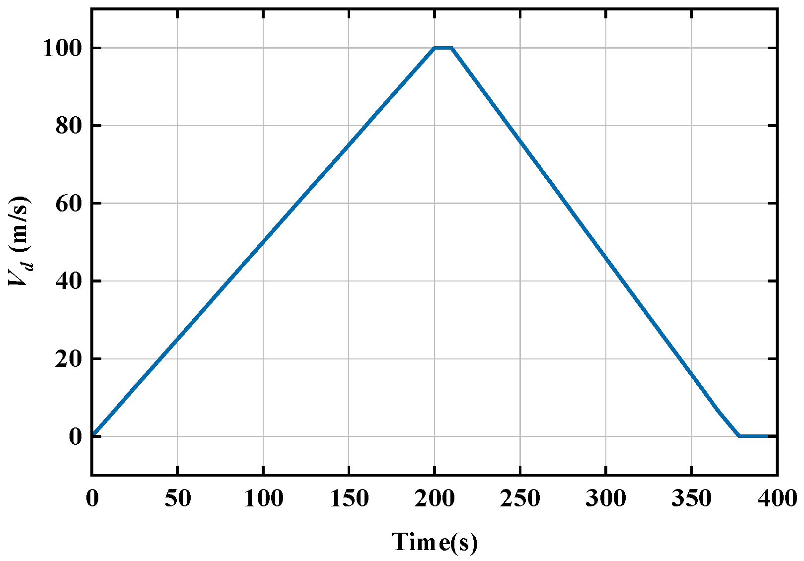 Actuators 14 00021 g003