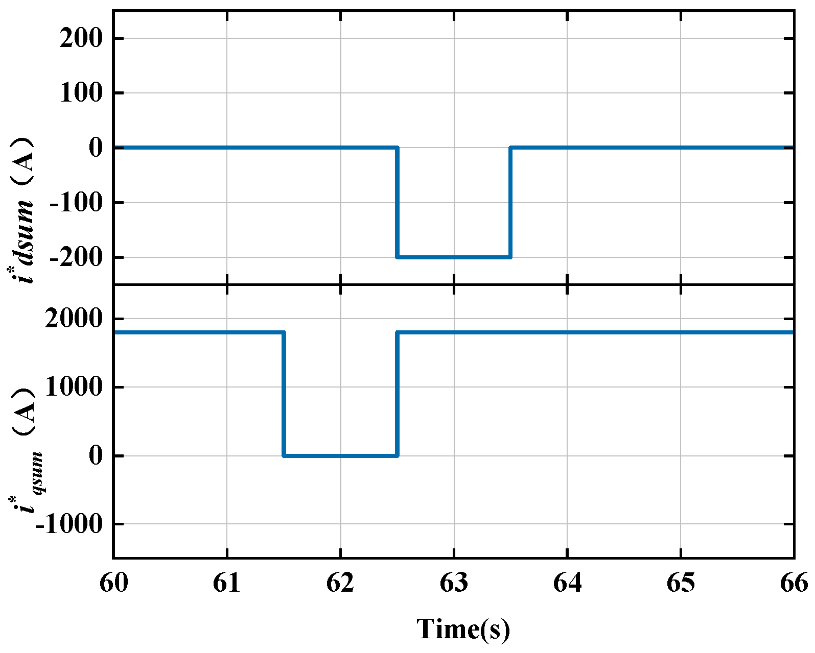 Actuators 14 00021 g004