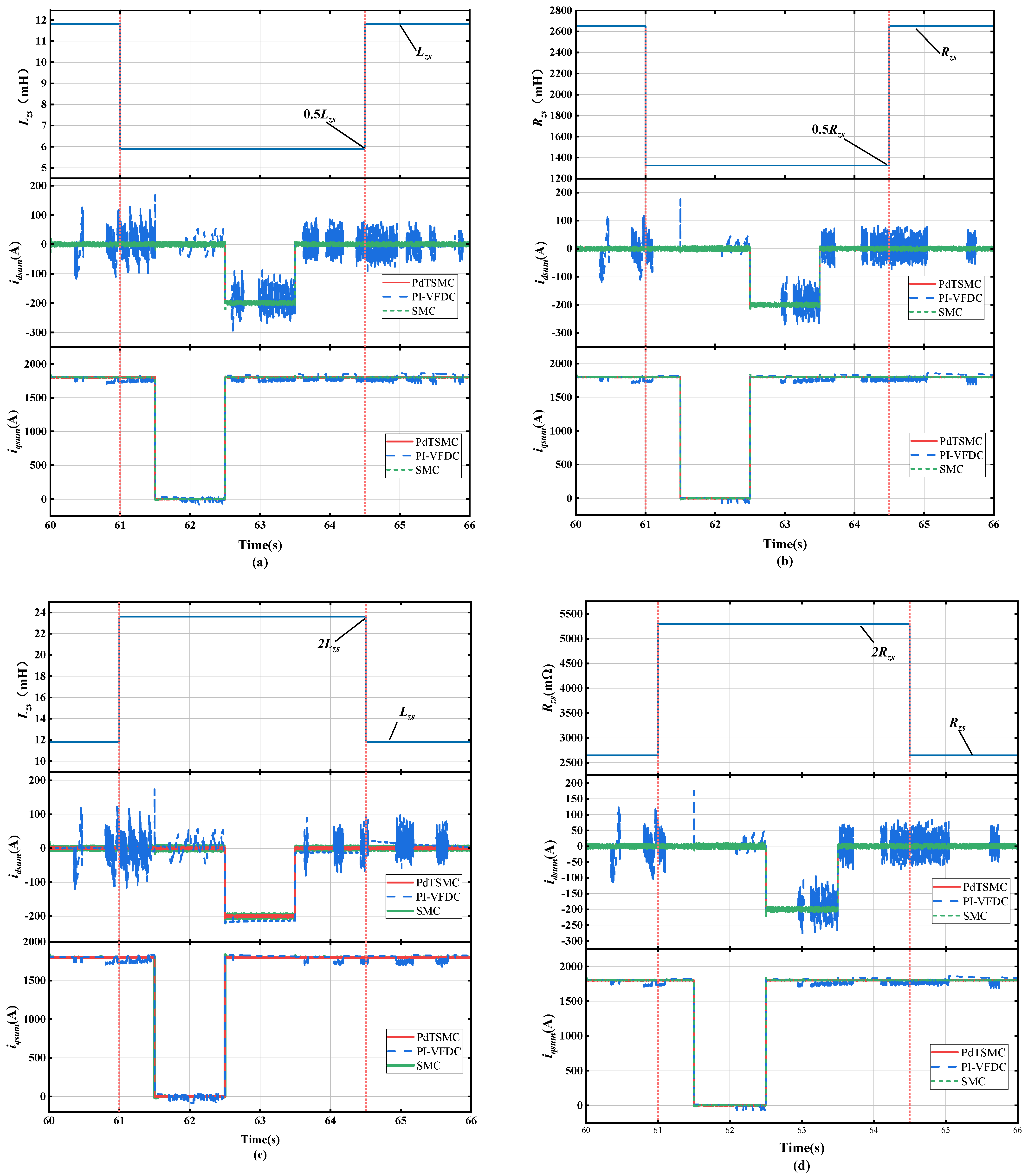 Actuators 14 00021 g005