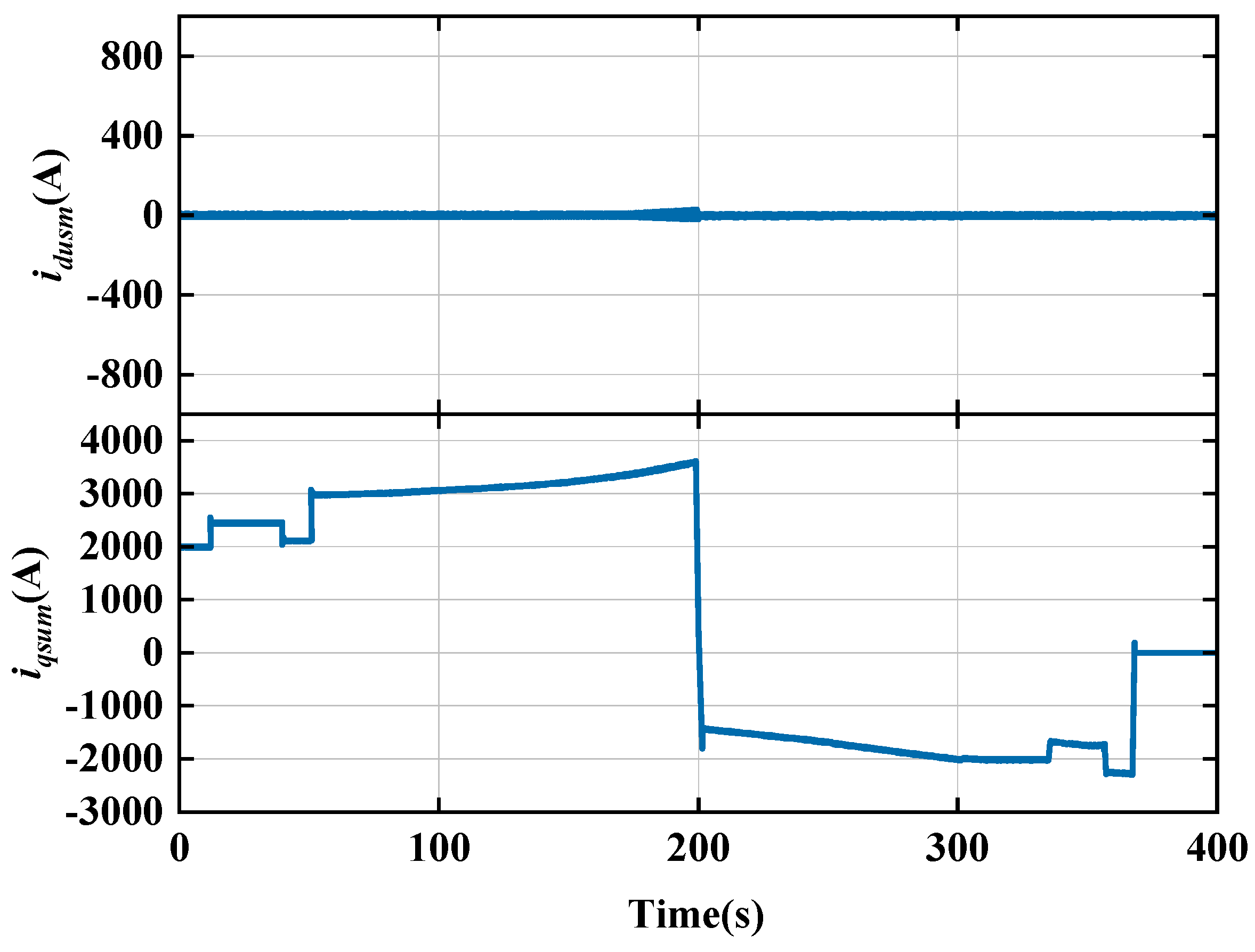 Actuators 14 00021 g007