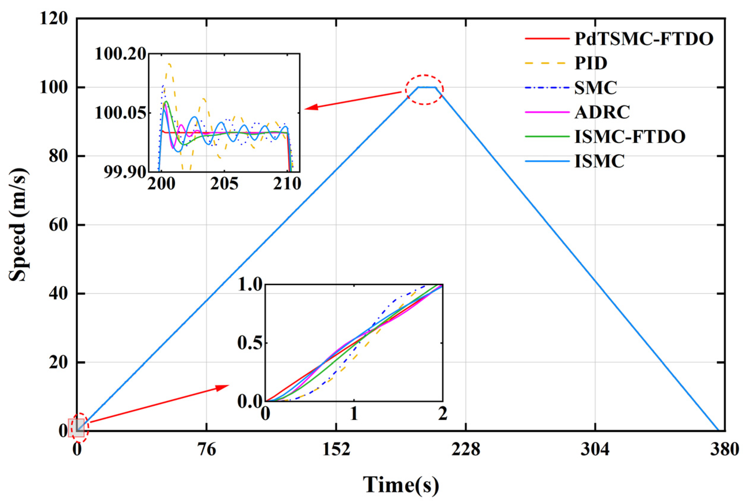 Actuators 14 00021 g008