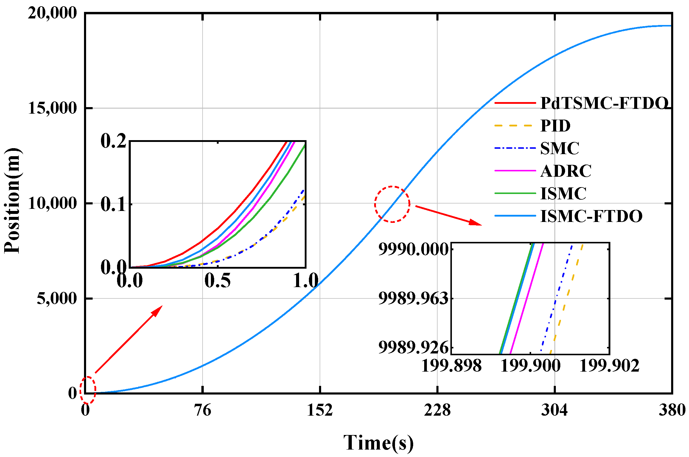 Actuators 14 00021 g009