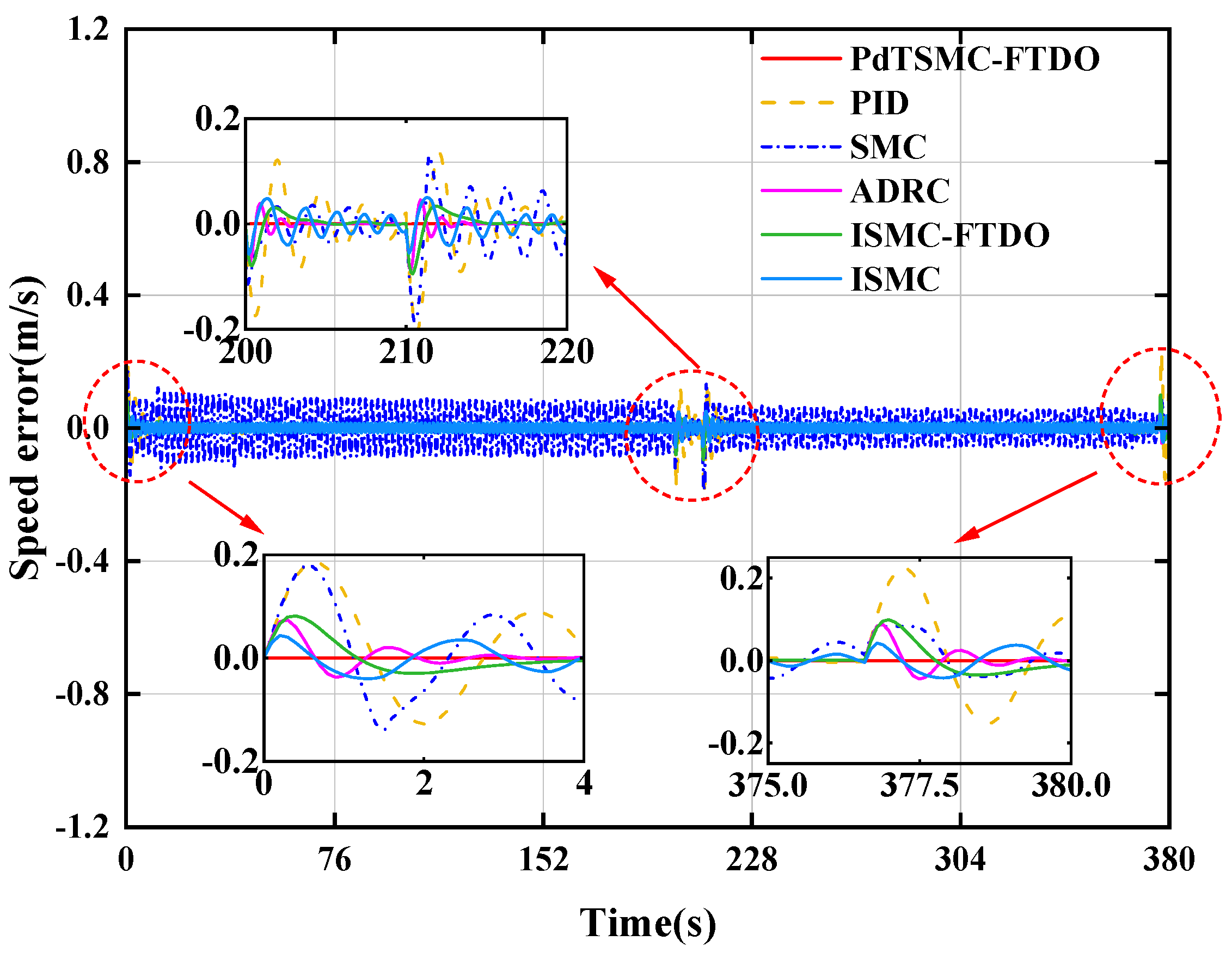 Actuators 14 00021 g010