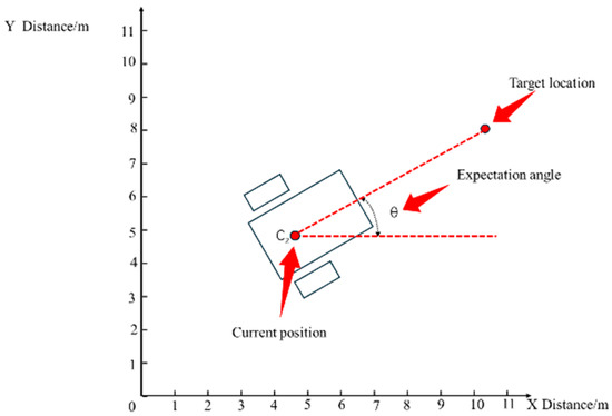 Actuators 14 00027 g005