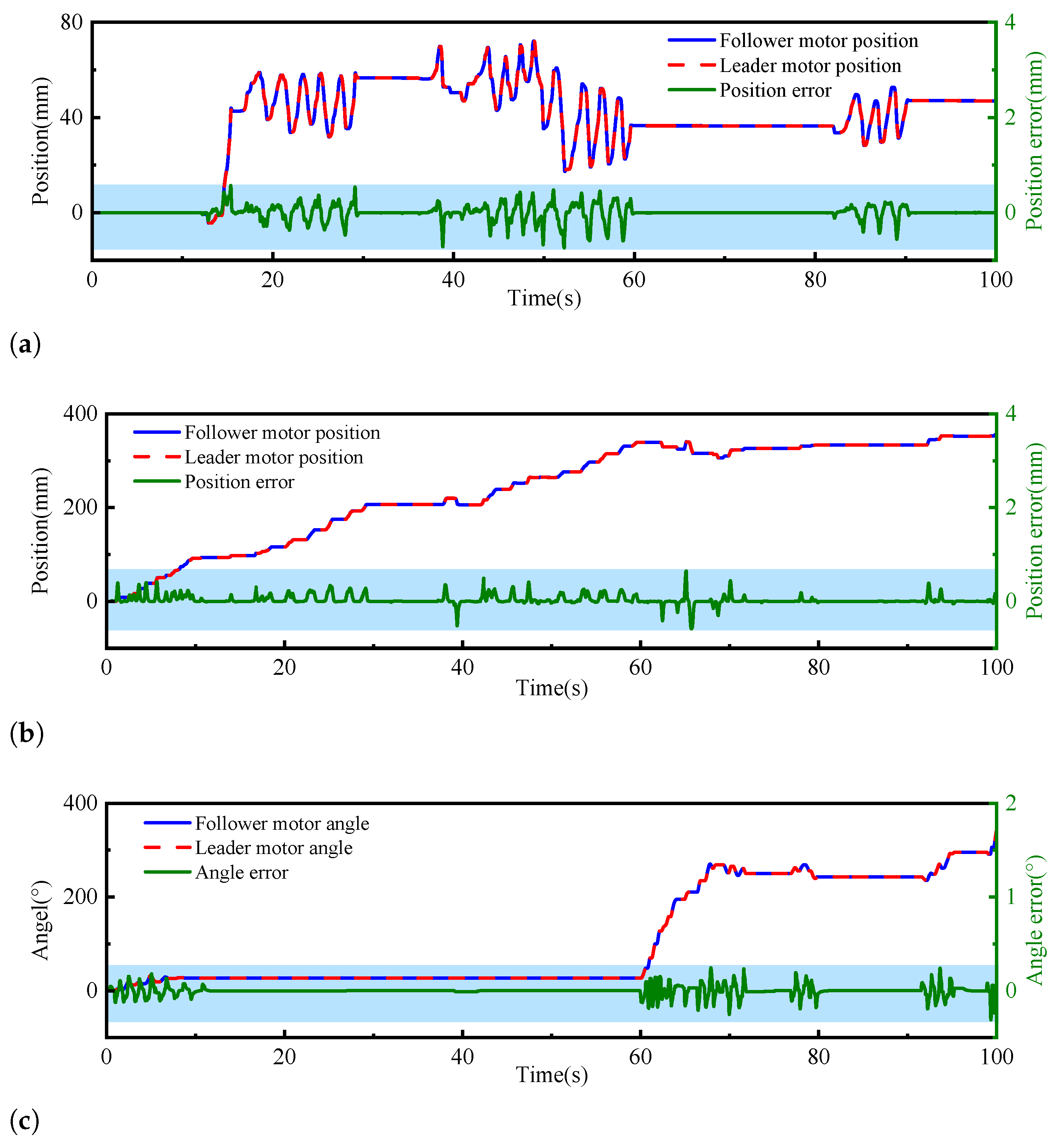 Actuators 14 00029 g005