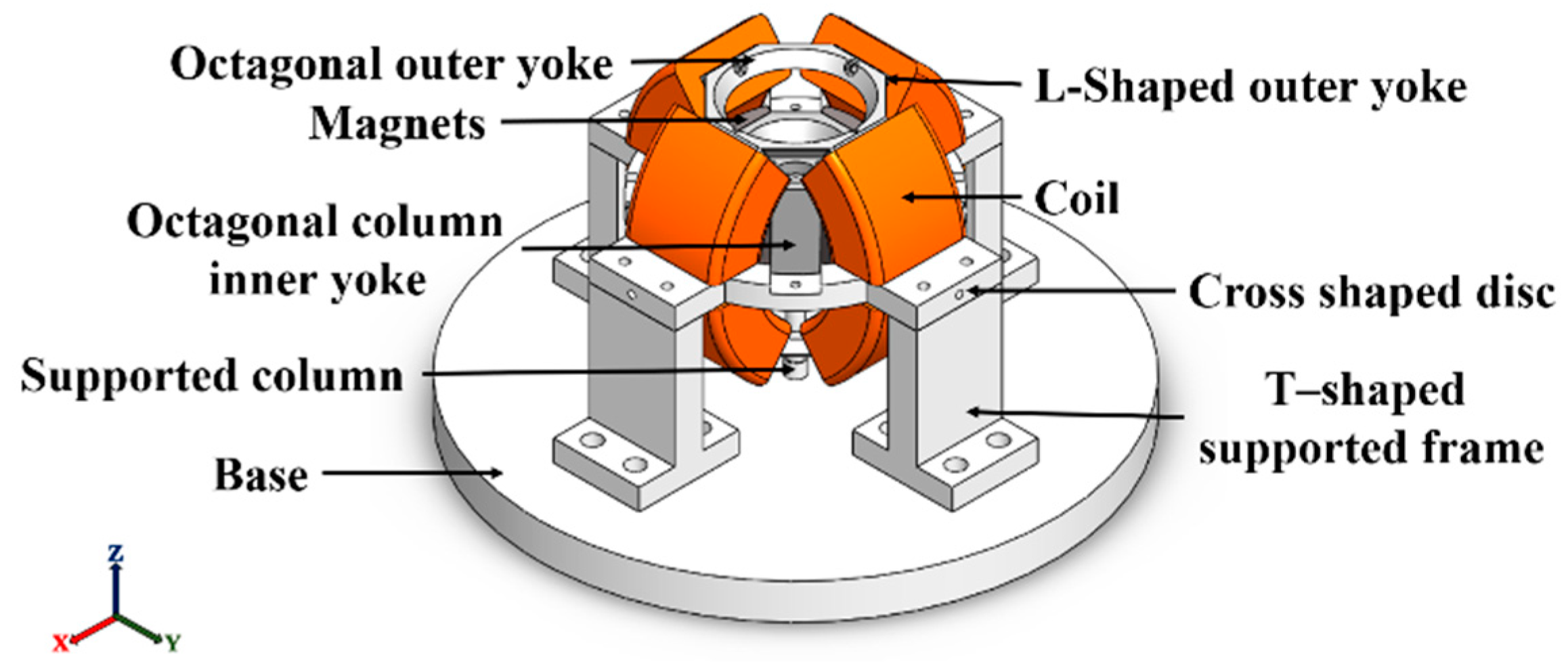 Actuators 14 00030 g001
