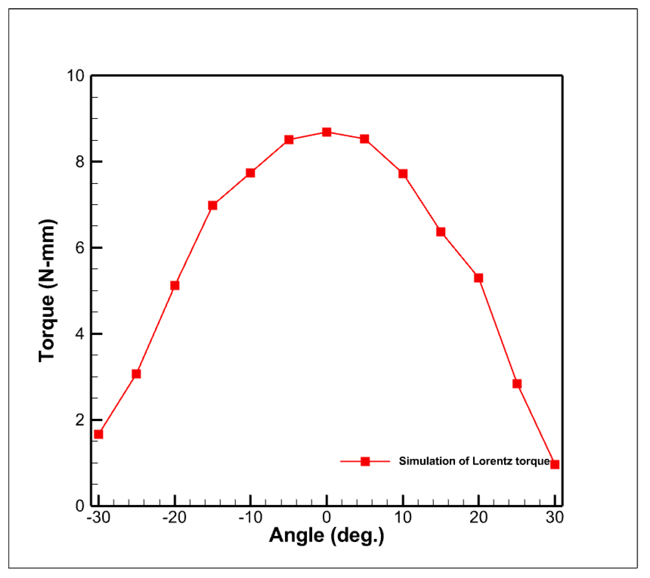 Actuators 14 00030 g008