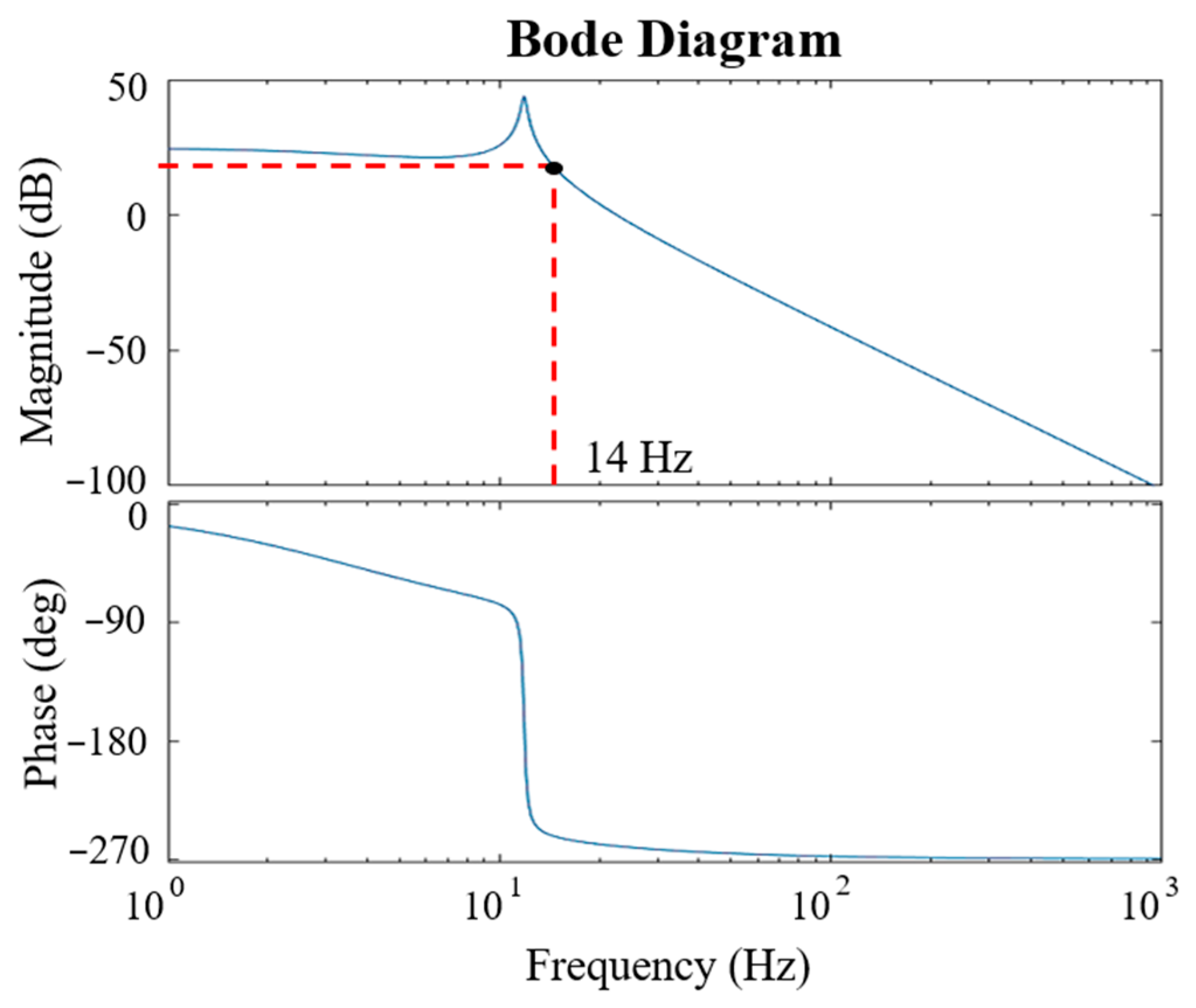 Actuators 14 00030 g009
