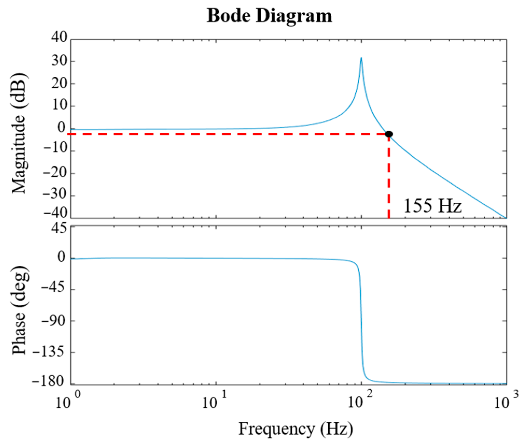 Actuators 14 00030 g011