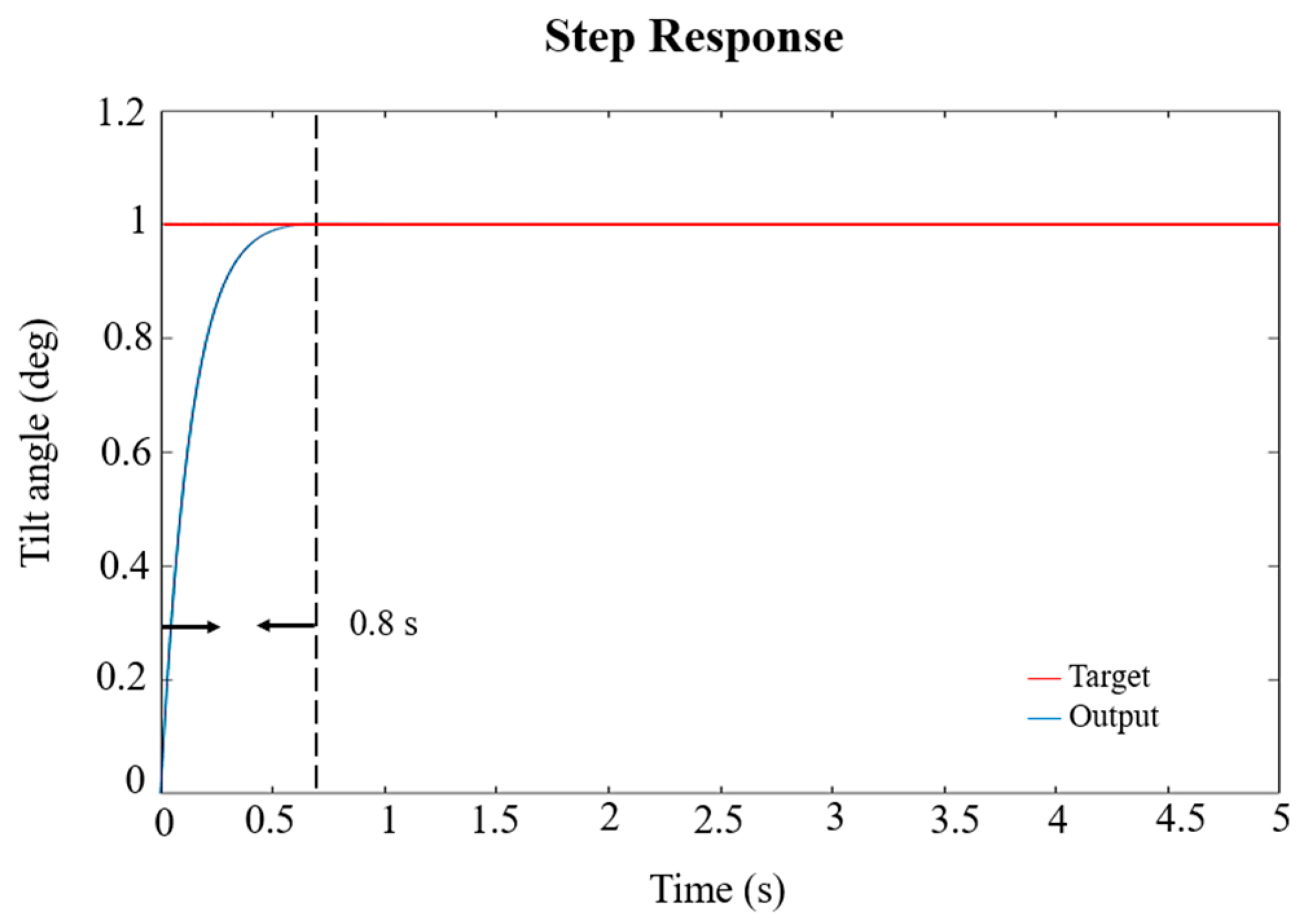 Actuators 14 00030 g012