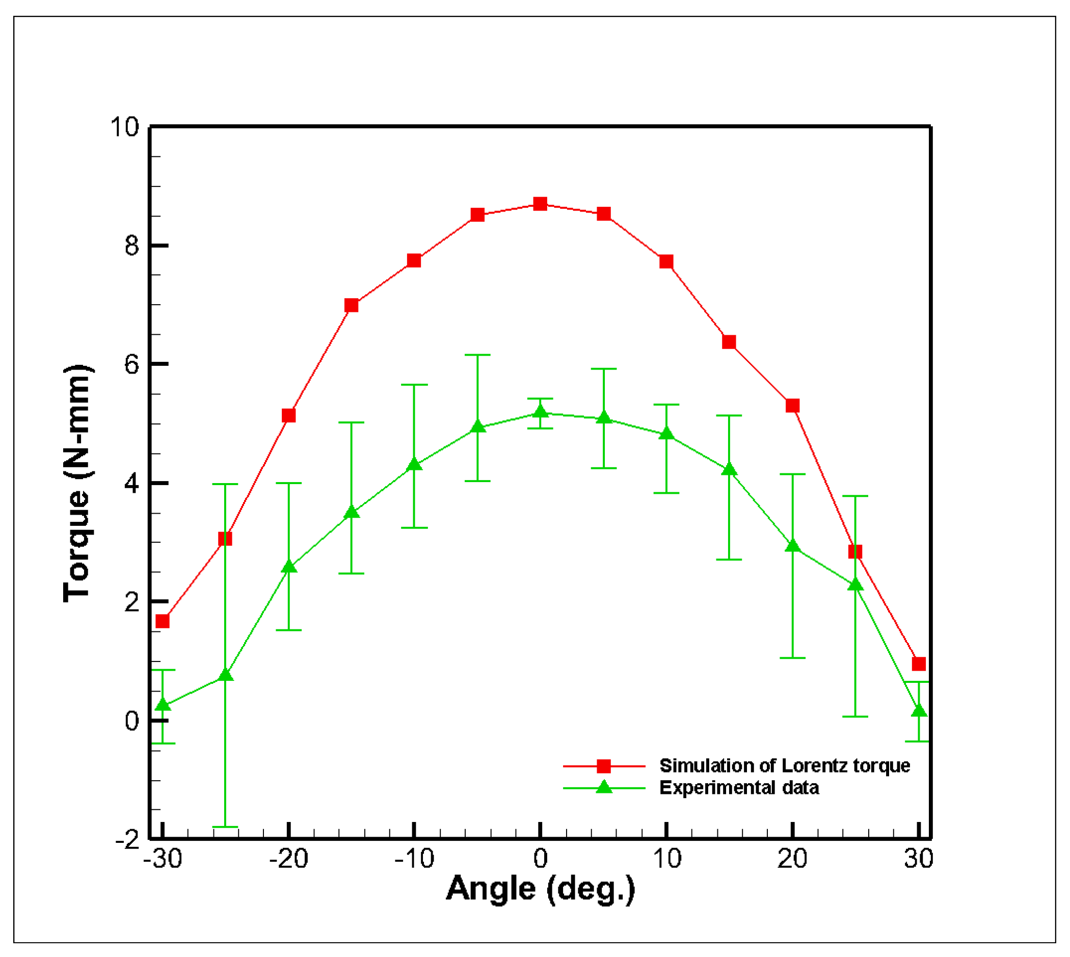 Actuators 14 00030 g015