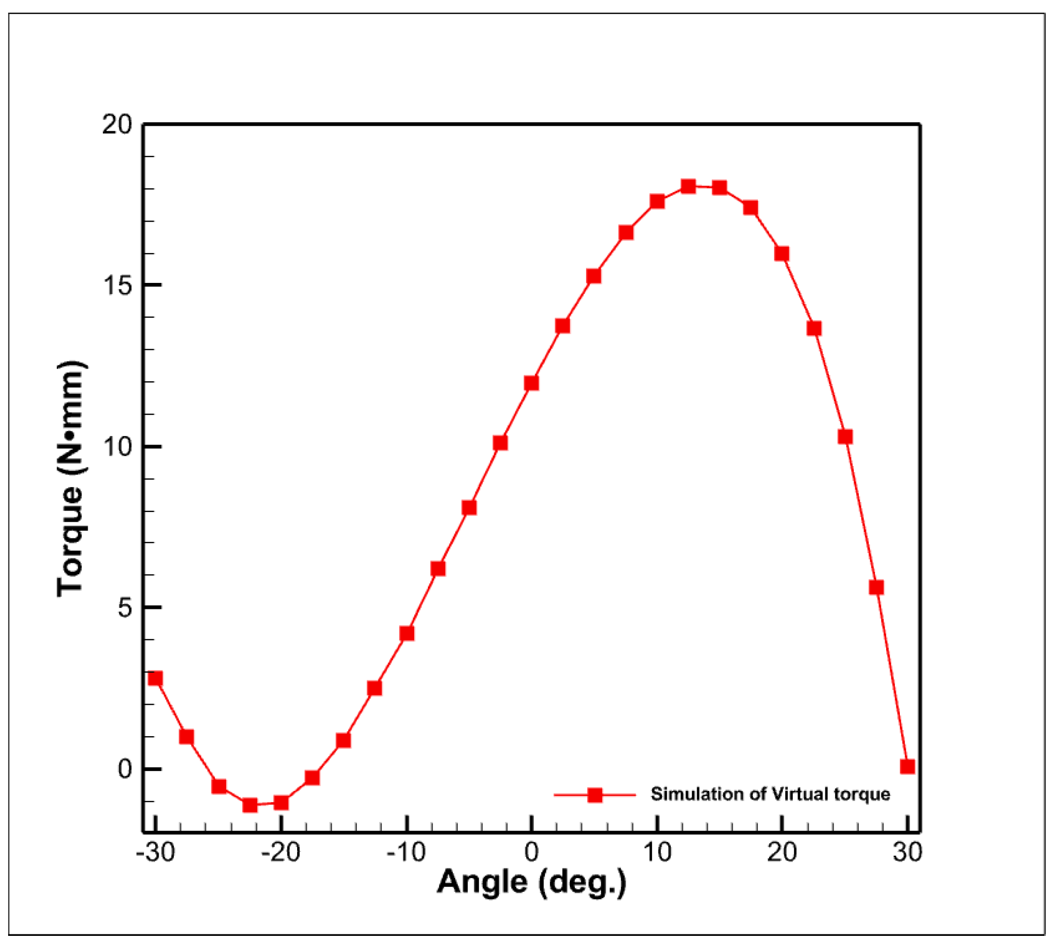 Actuators 14 00030 g016