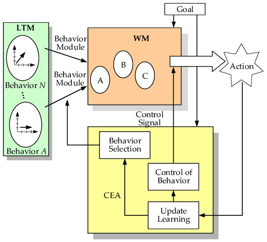 Actuators 14 00032 g010