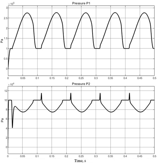 Actuators 14 00034 g005