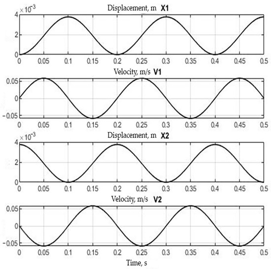 Actuators 14 00034 g006